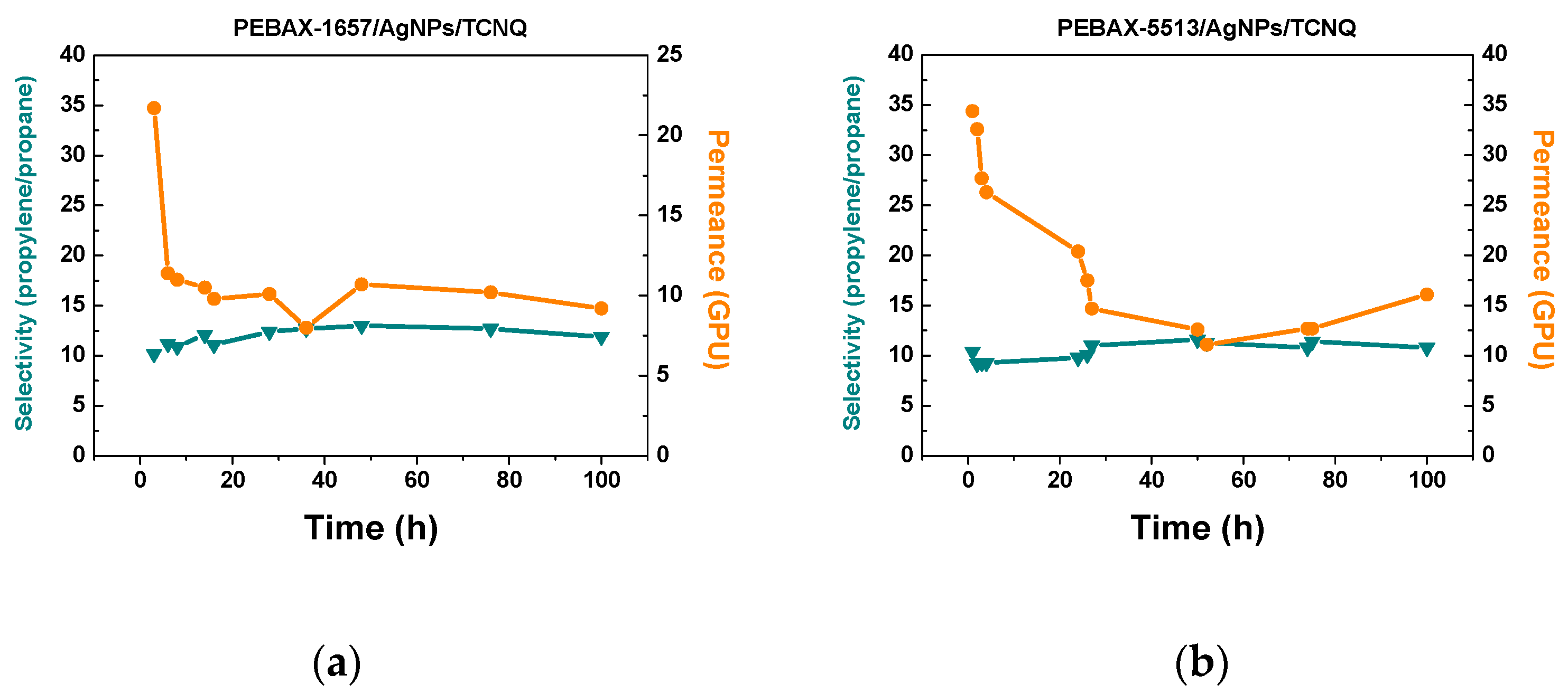 Molecules 27 04122 g002 550