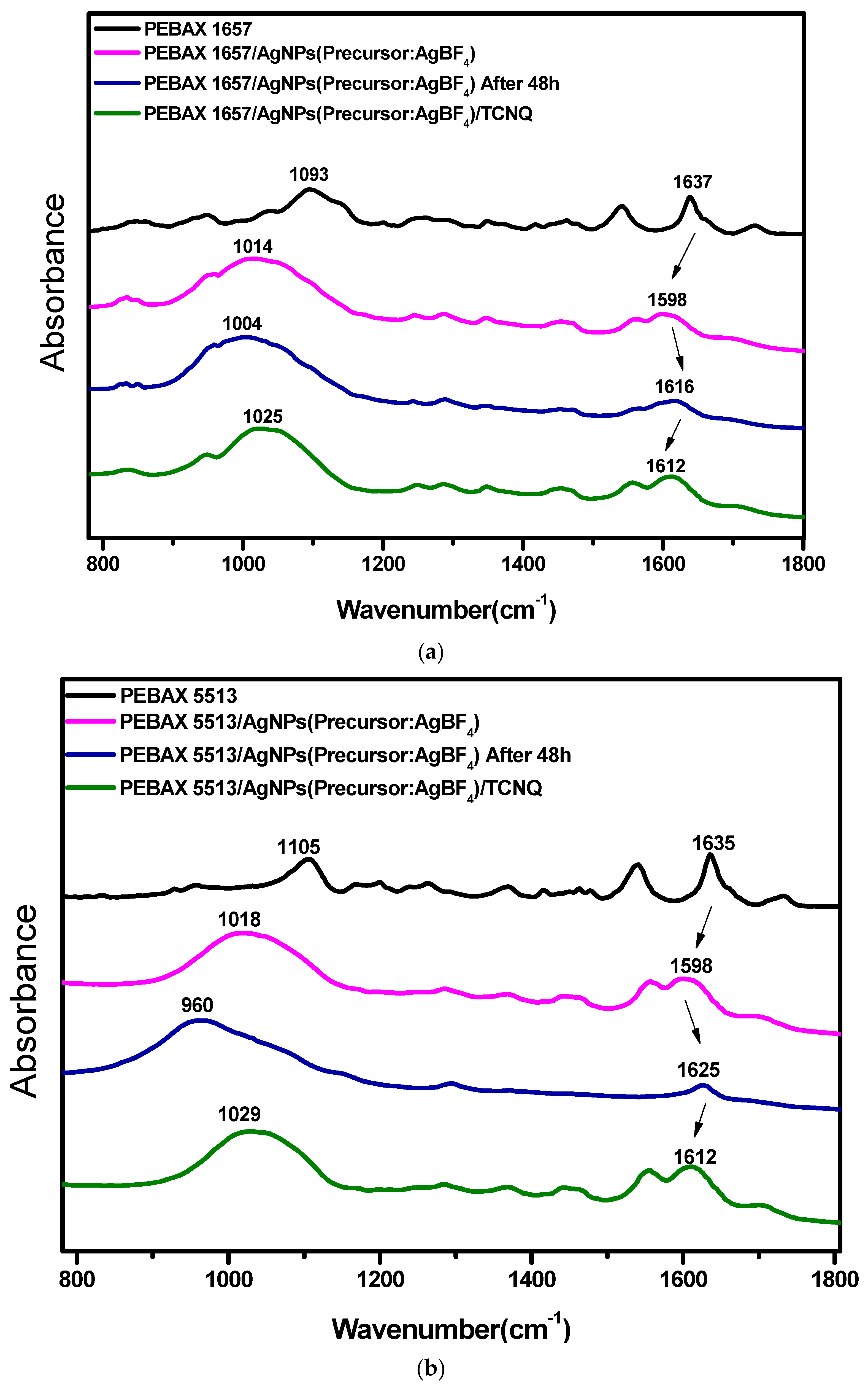 Molecules 27 04122 g003 550