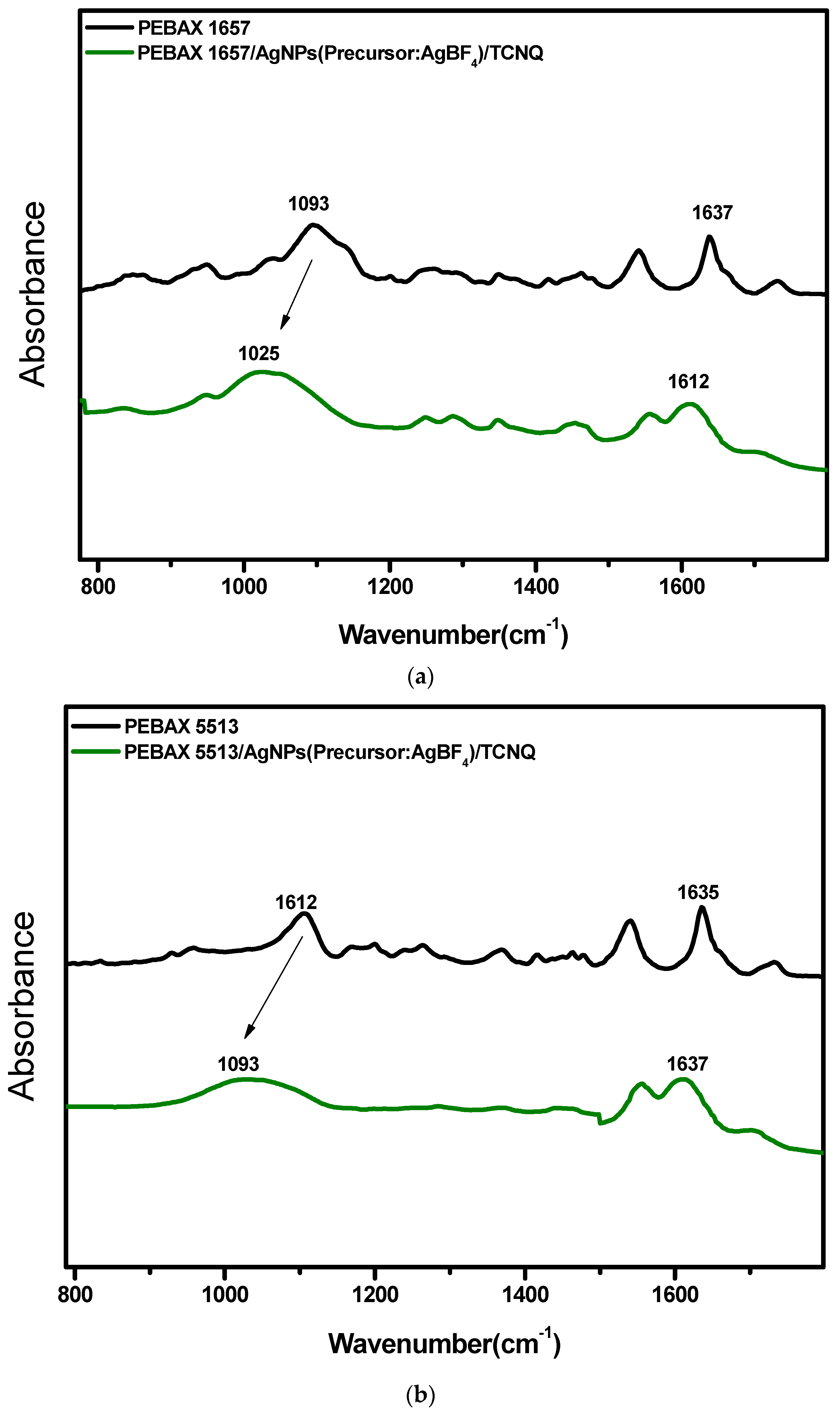 Molecules 27 04122 g004 550