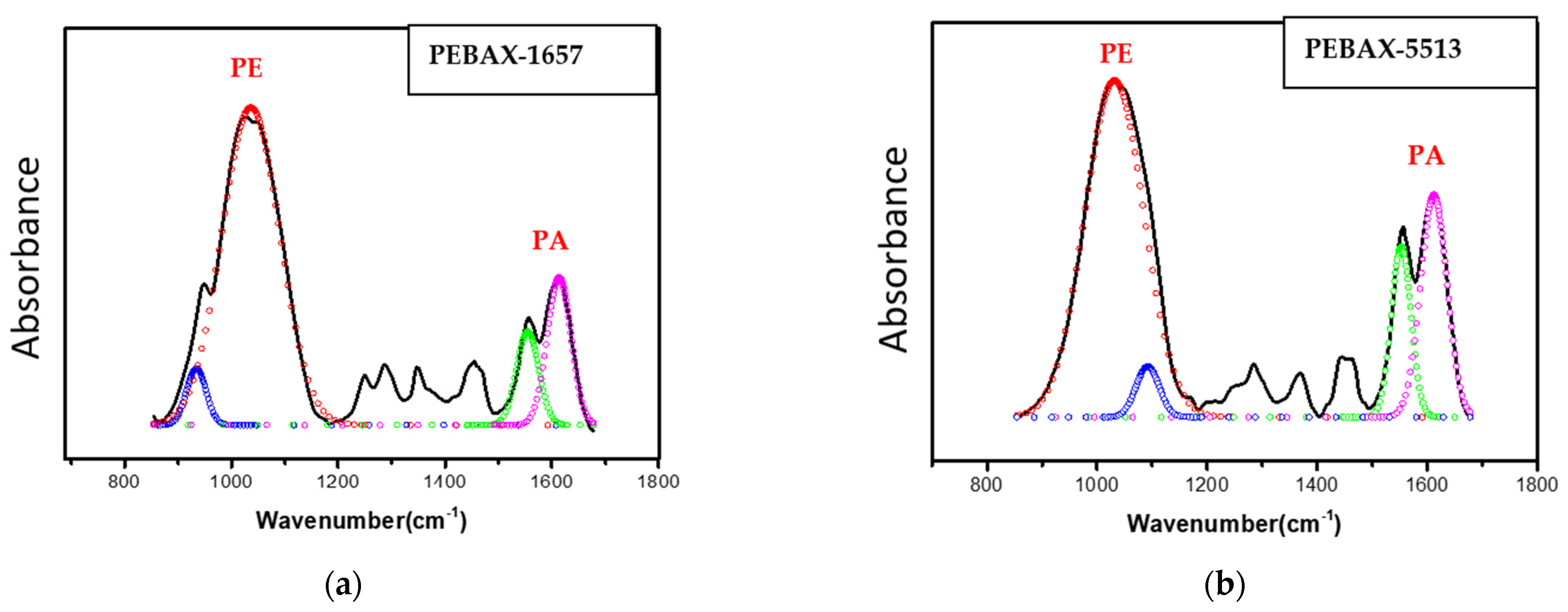 Molecules 27 04122 g005 550