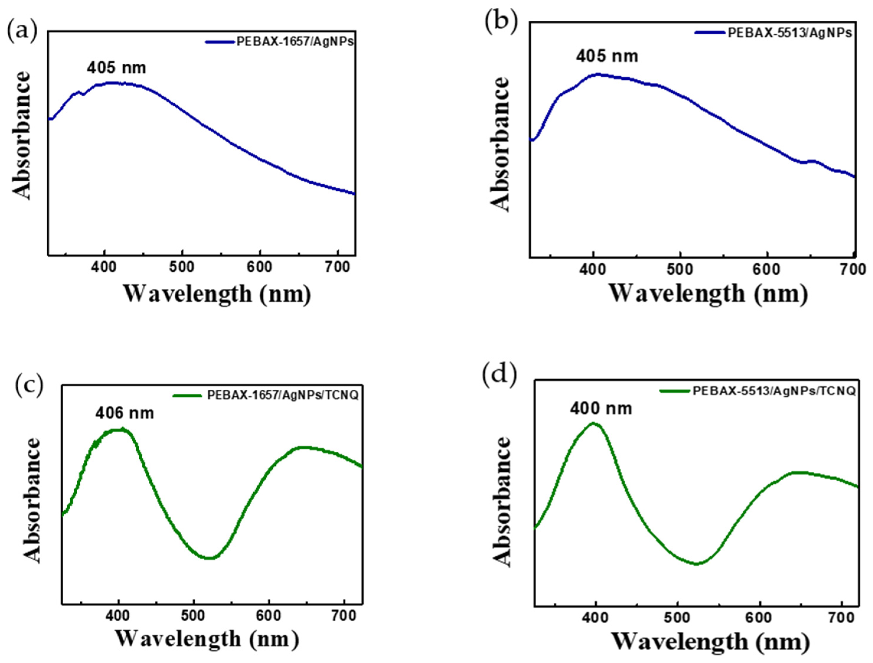 Molecules 27 04122 g006 550
