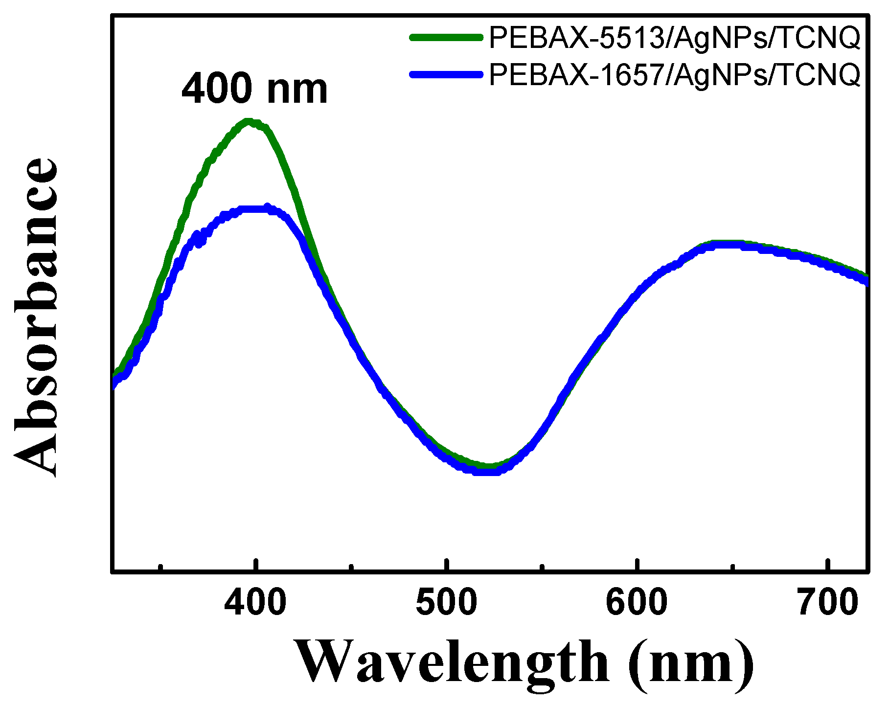Molecules 27 04122 g007 550