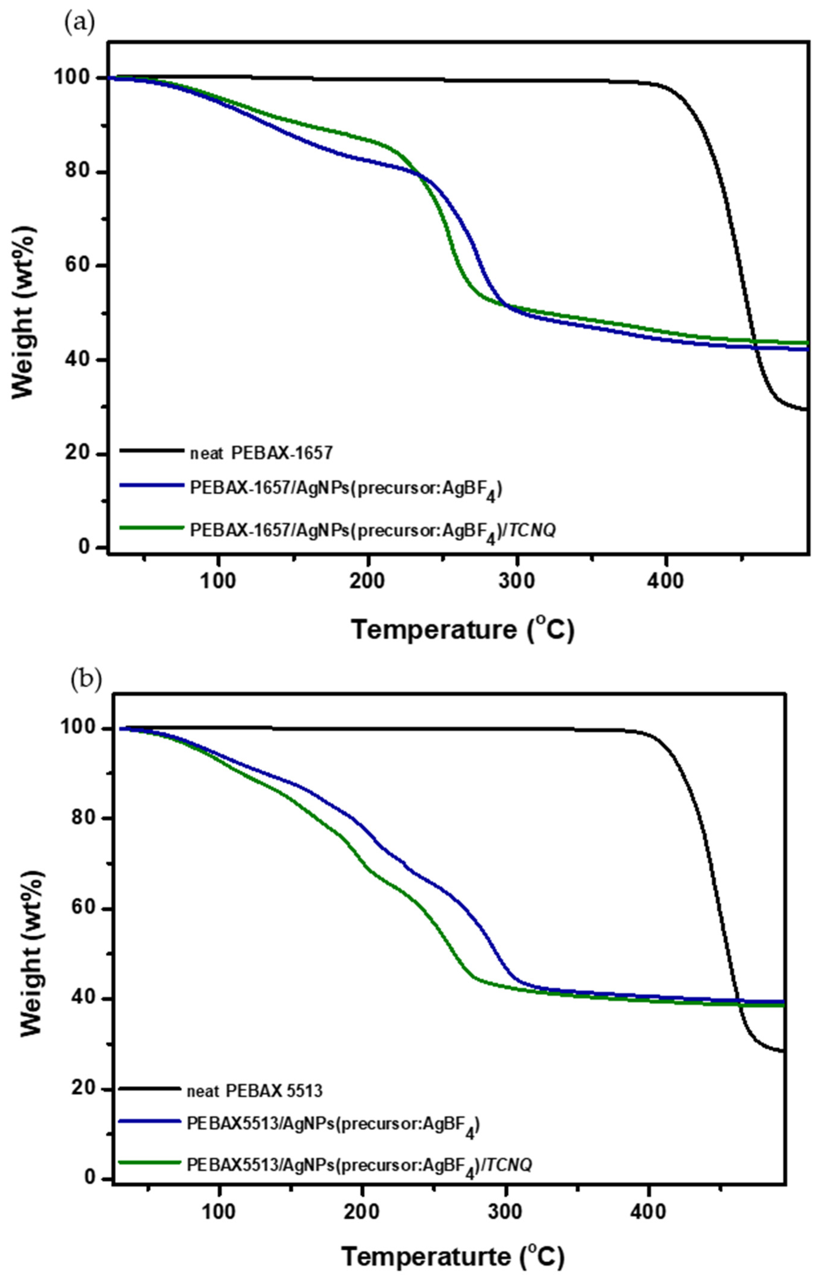 Molecules 27 04122 g008 550