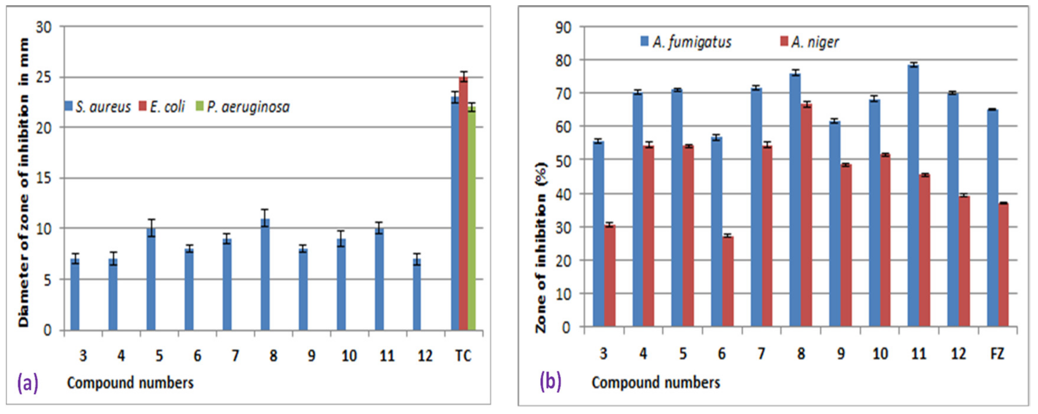 Molecules 27 04125 g004