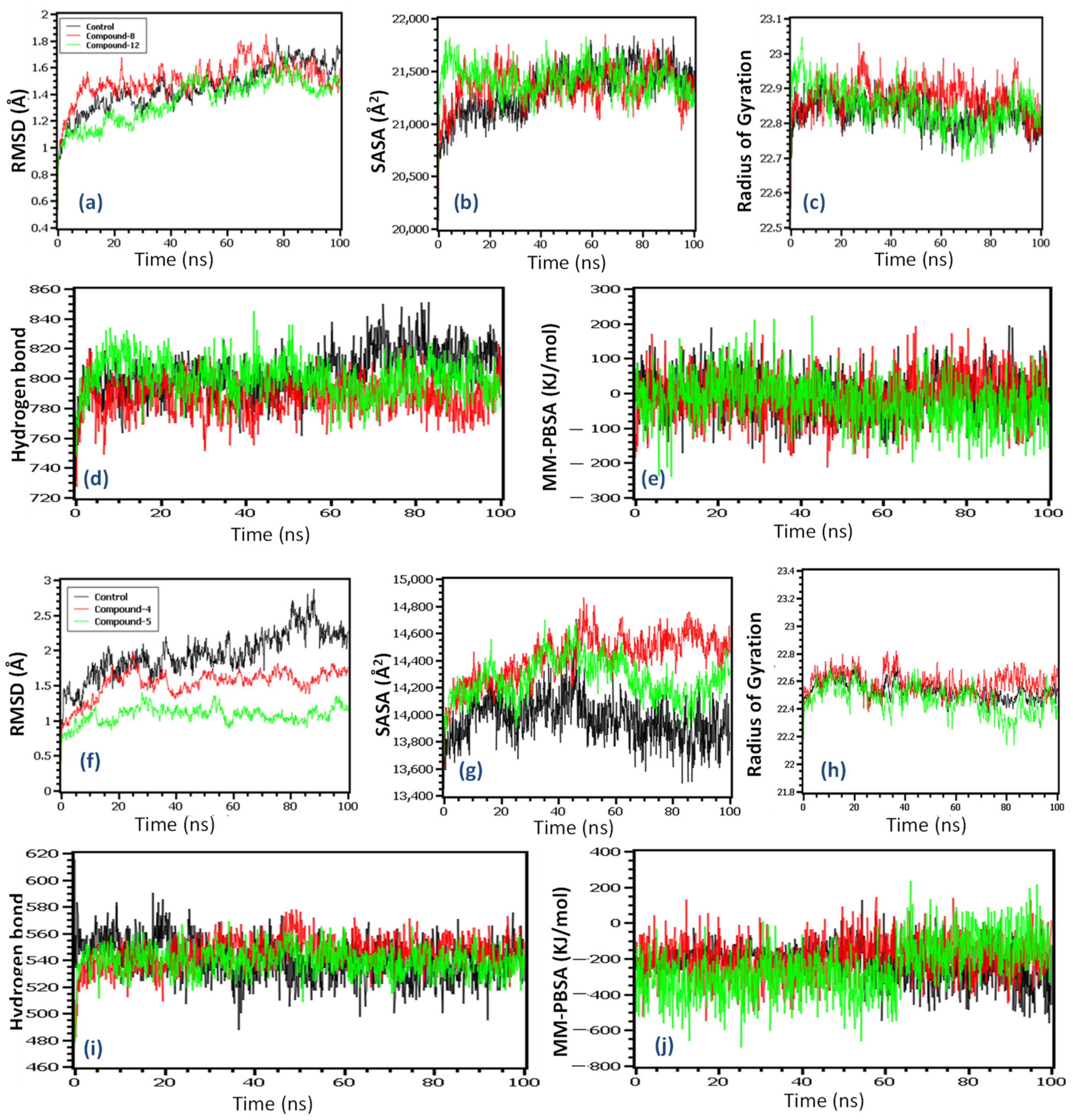 Molecules 27 04125 g007