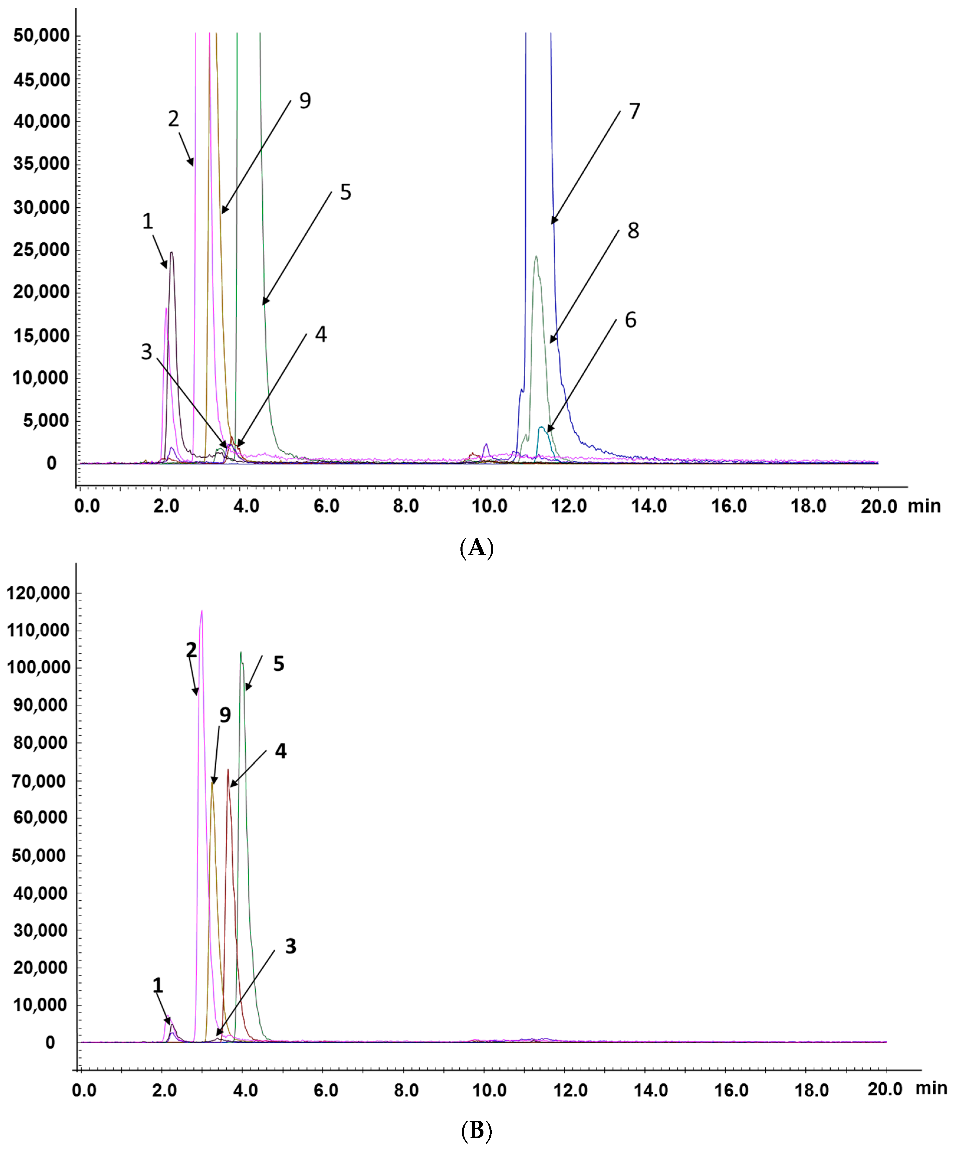 Molecules 27 04130 g002a