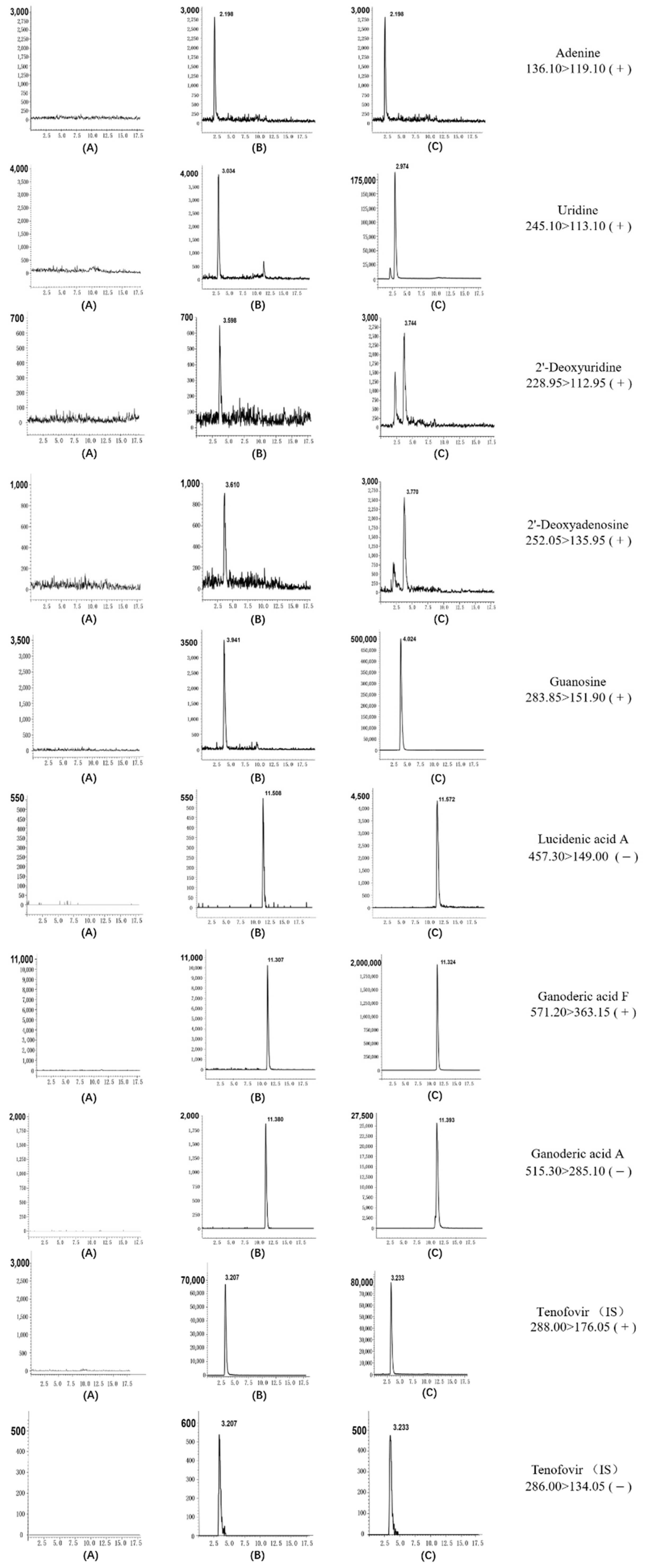 Molecules 27 04130 g003