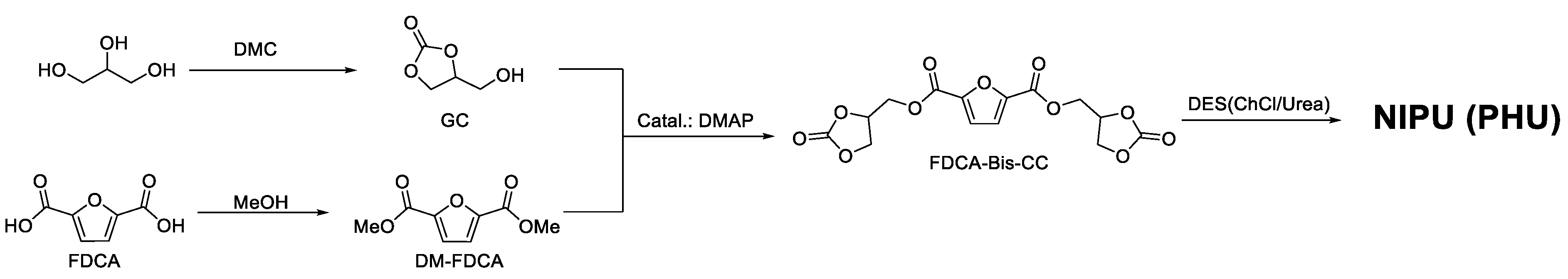 Molecules 27 04131 sch001 550