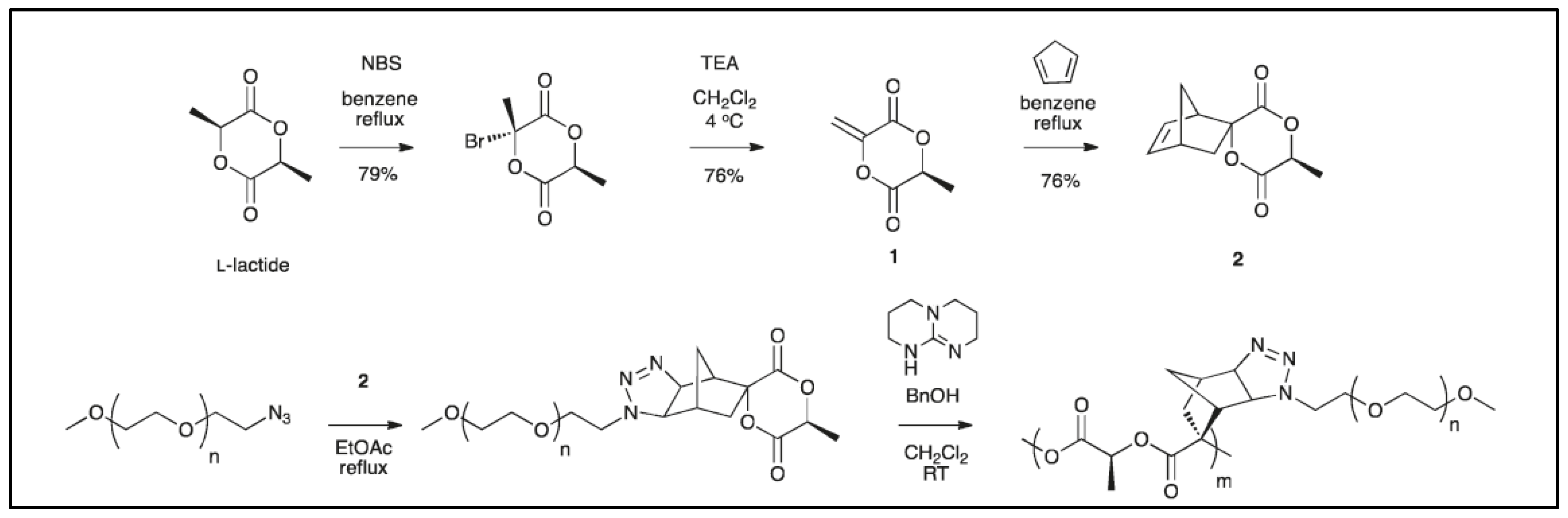 Molecules 27 04135 g004 550