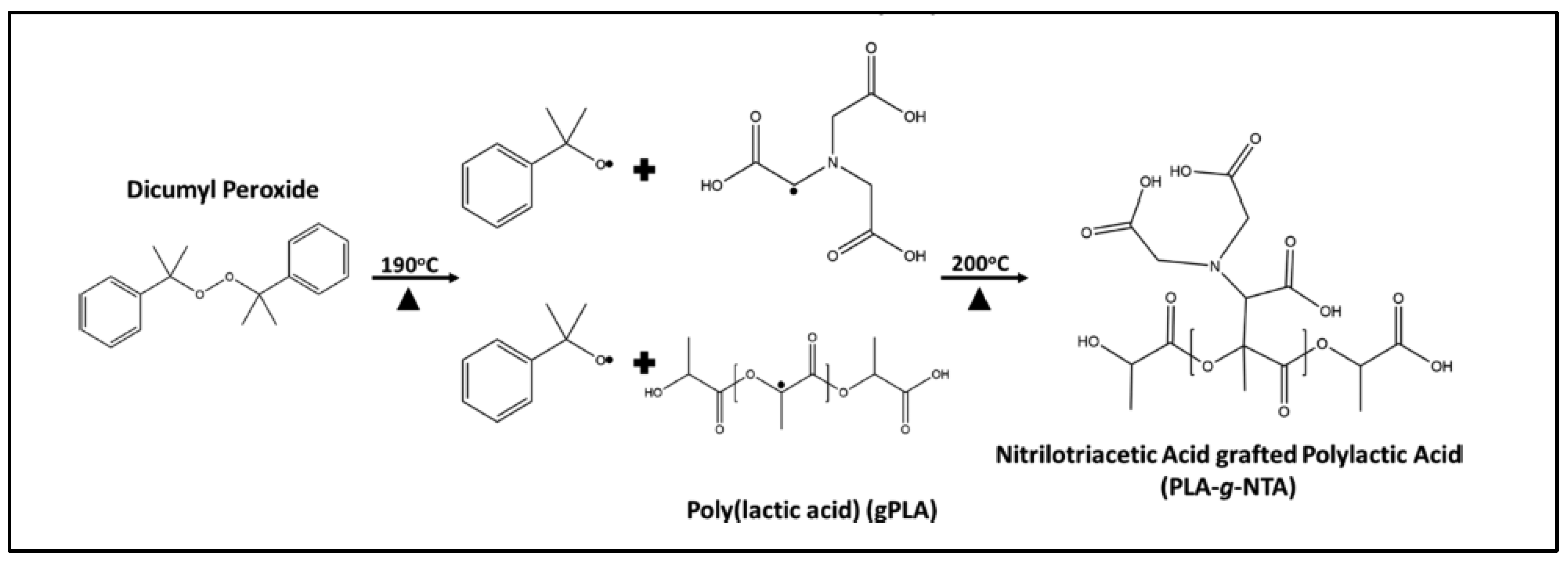 Molecules 27 04135 g019 550
