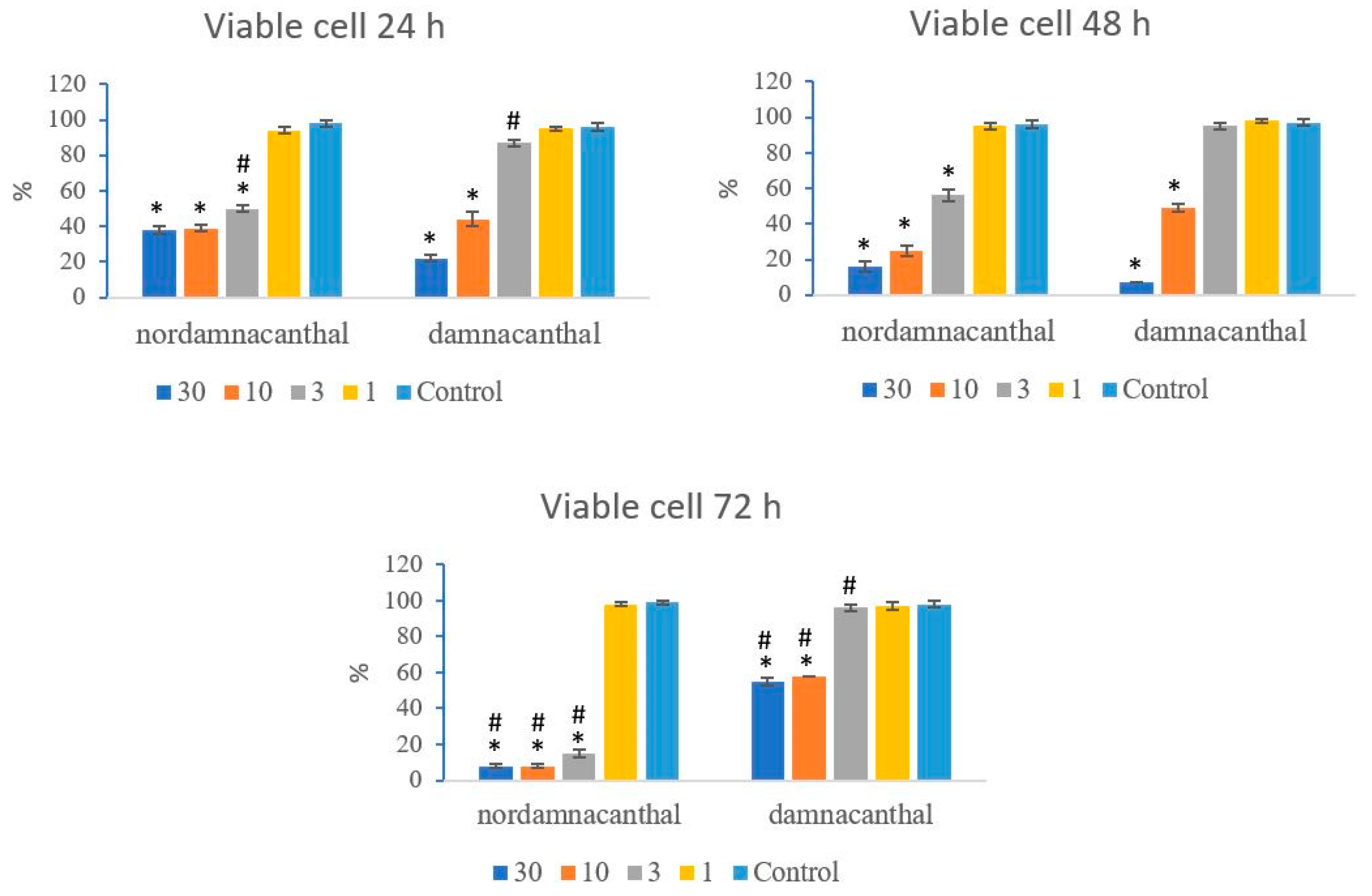 Molecules 27 04136 g012