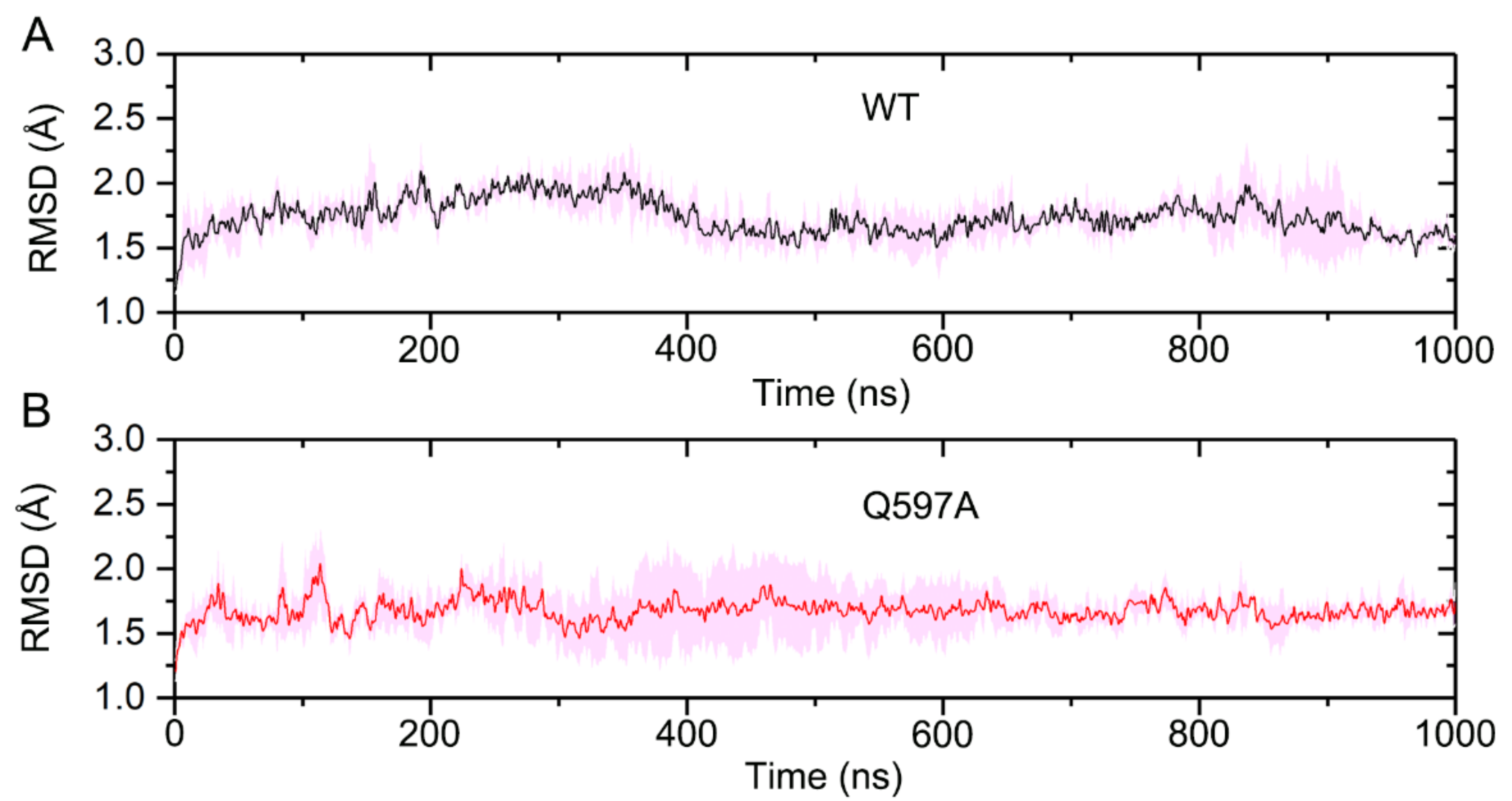 Molecules 27 04149 g002 550