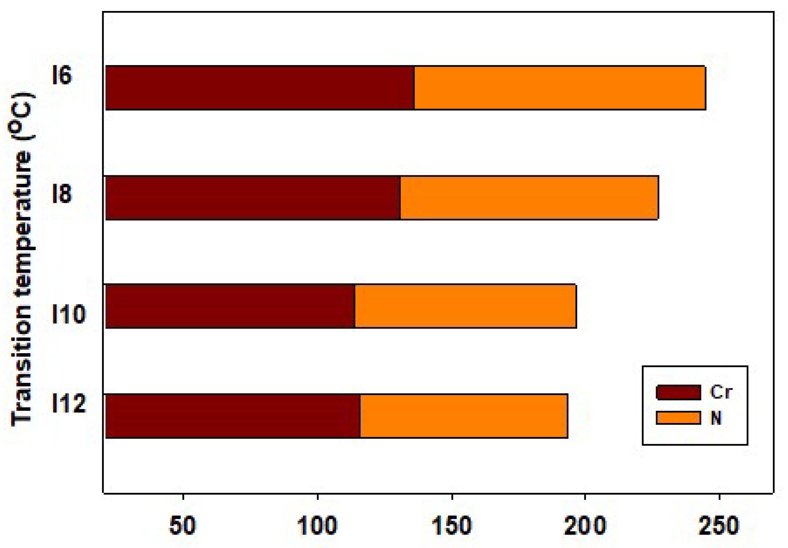 Molecules 27 04150 g003