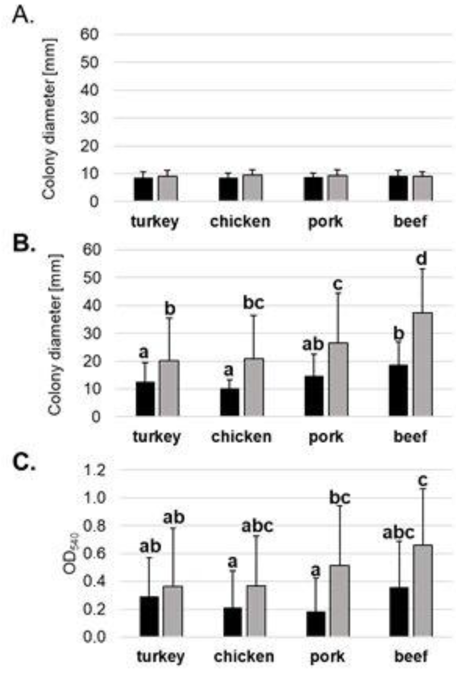 Molecules 27 04151 g003 Molecules 27 04151 g003