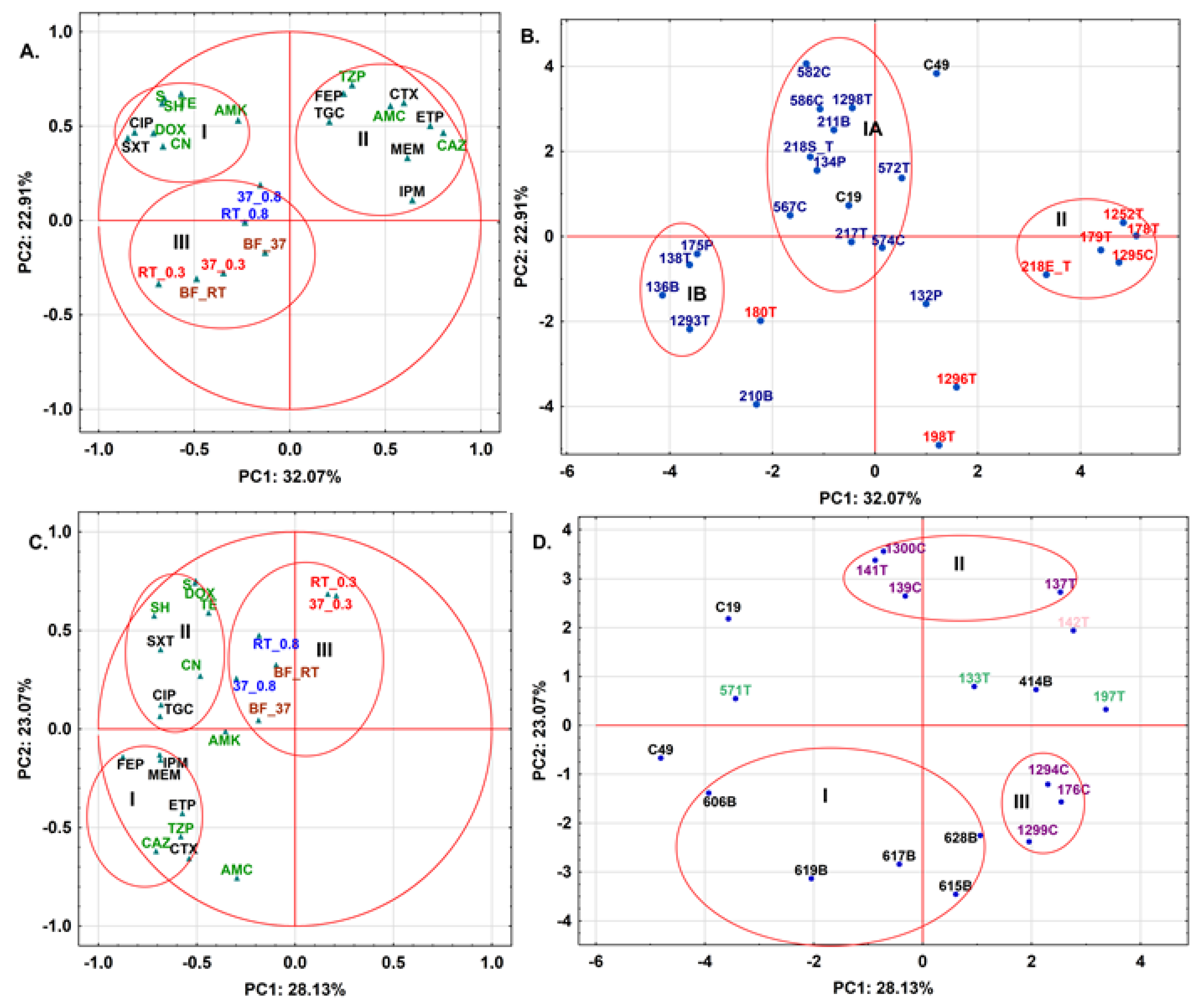 Molecules 27 04151 g005 Molecules 27 04151 g005