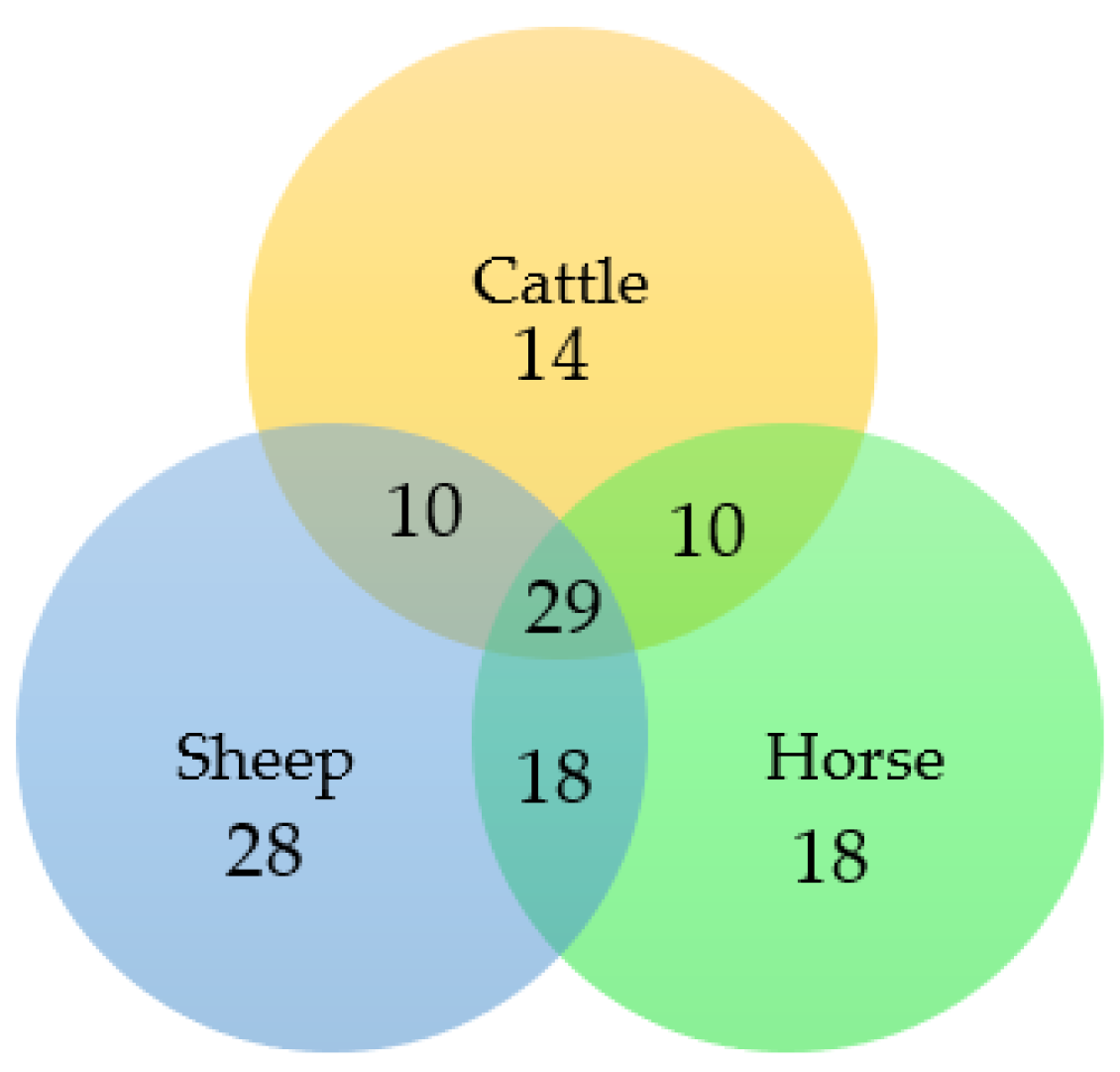 Molecules 27 04152 g004