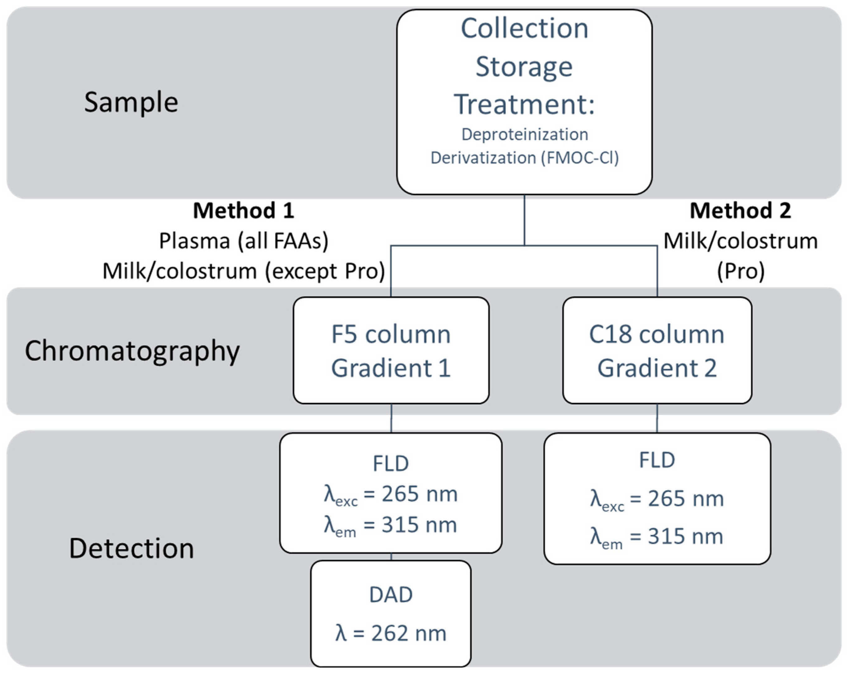 Molecules 27 04153 g002 550