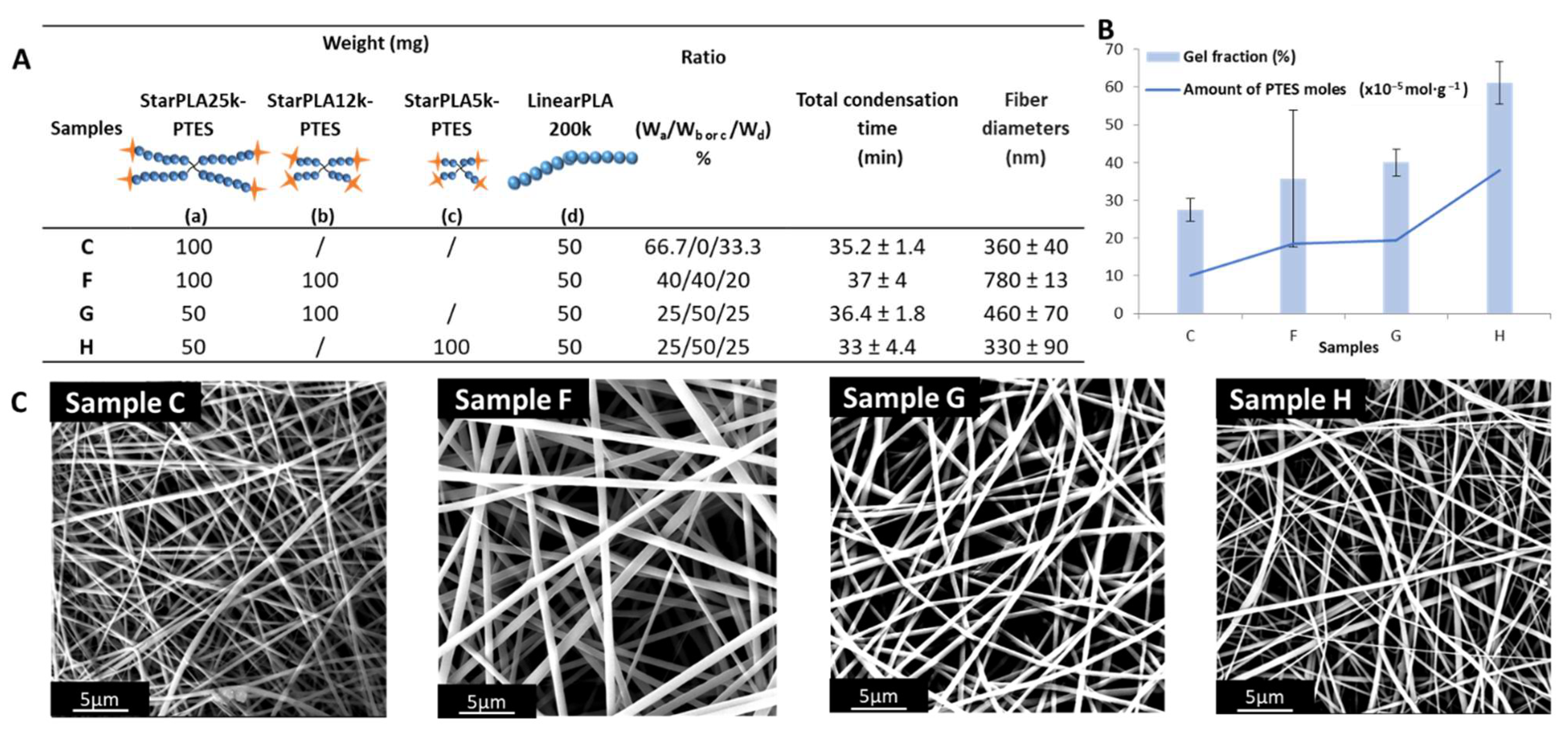 Molecules 27 04154 g003