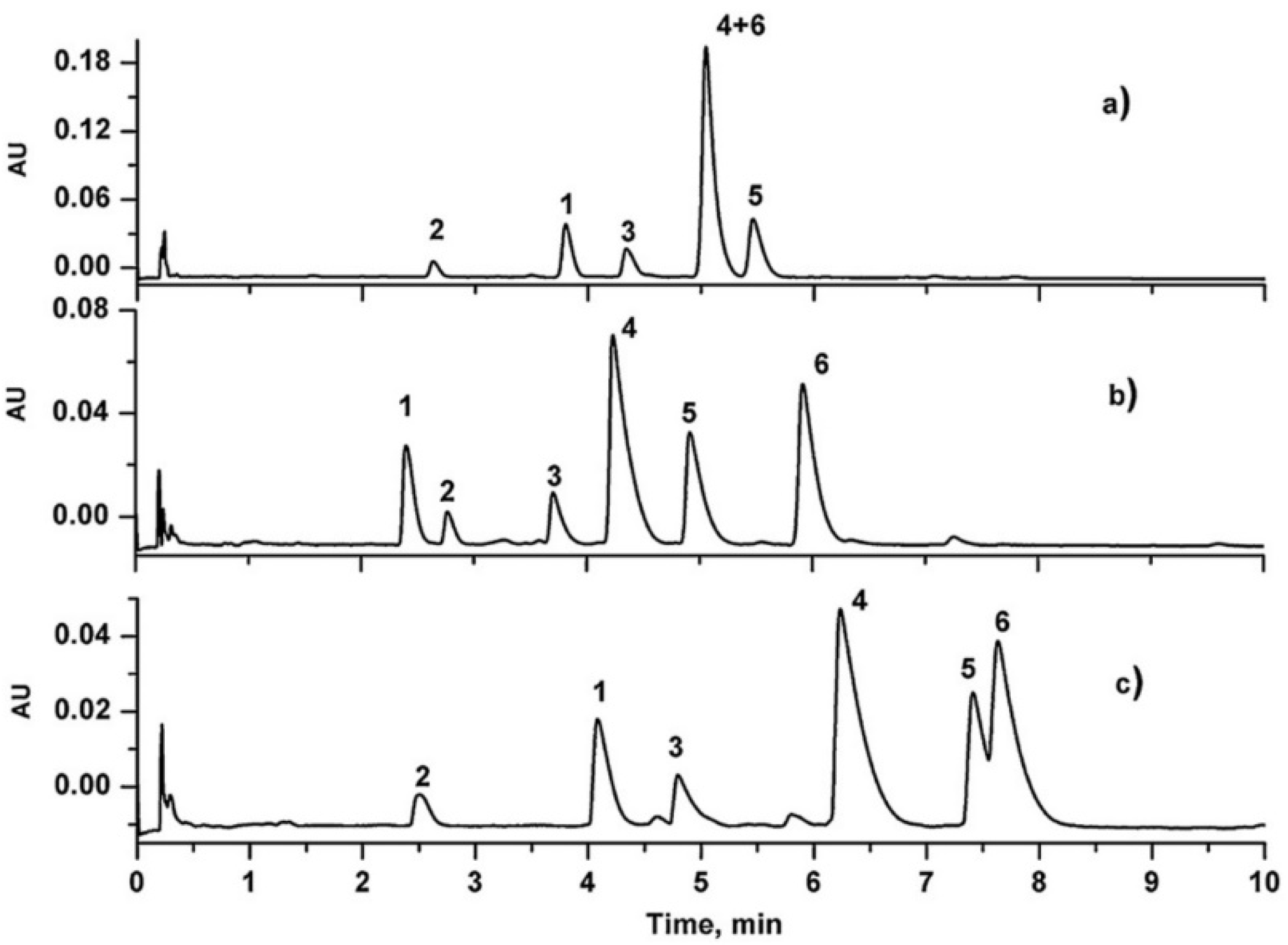 Molecules 27 04159 g001 550