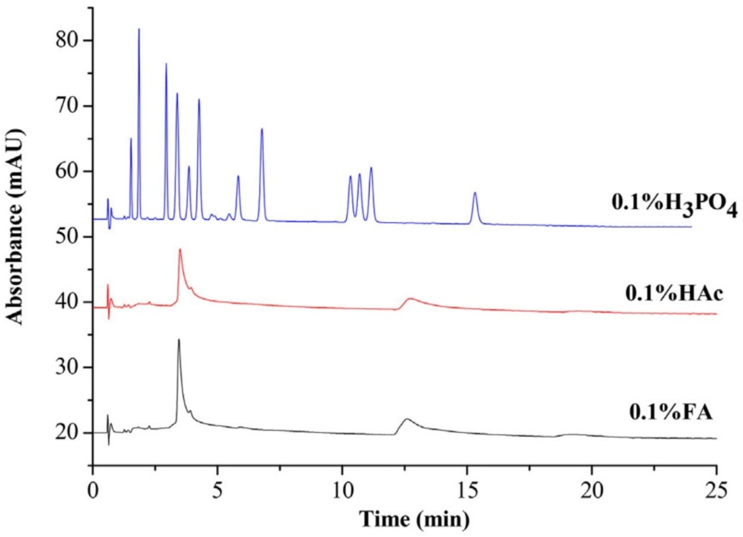 Molecules 27 04159 g002 550