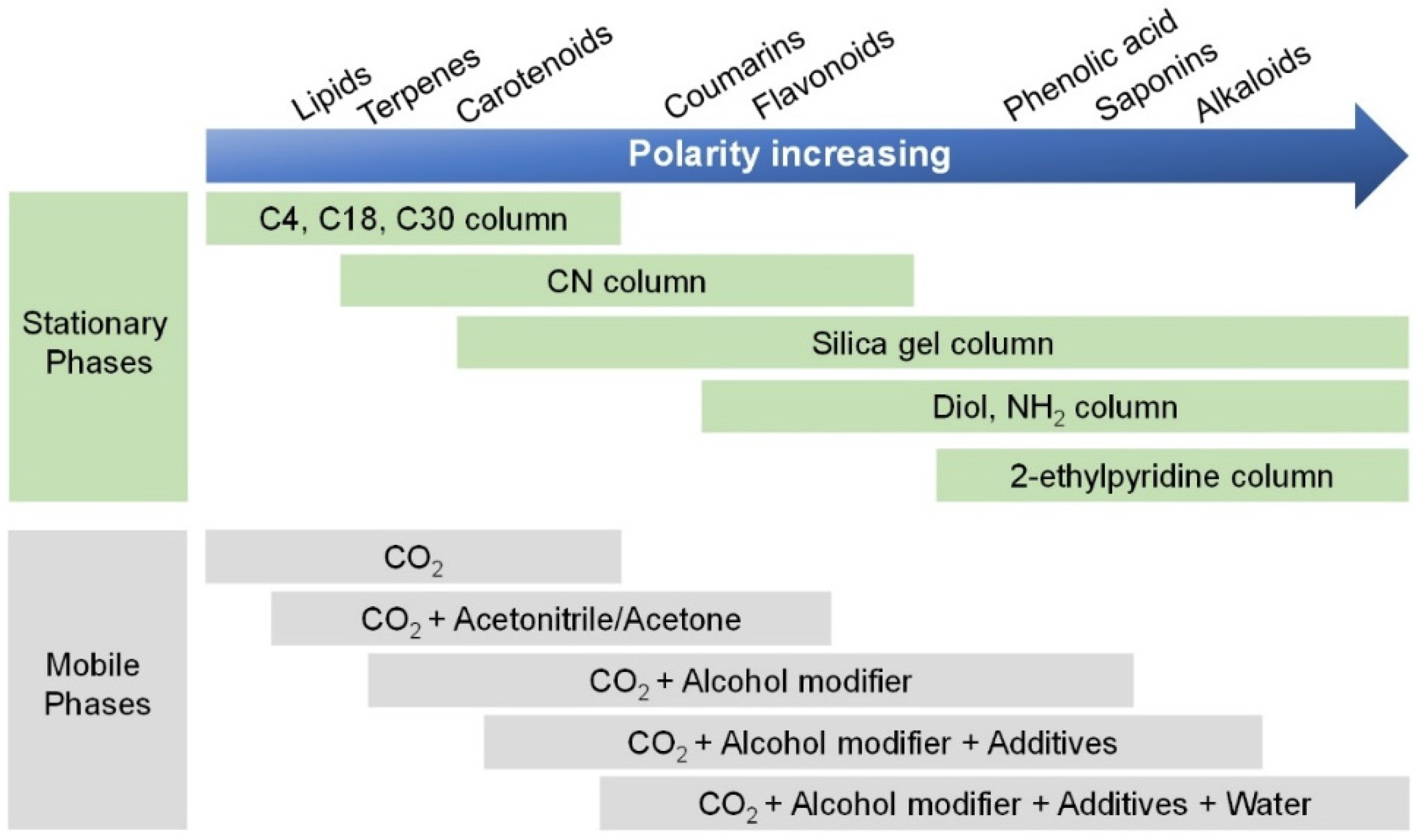 Molecules 27 04159 g003 550