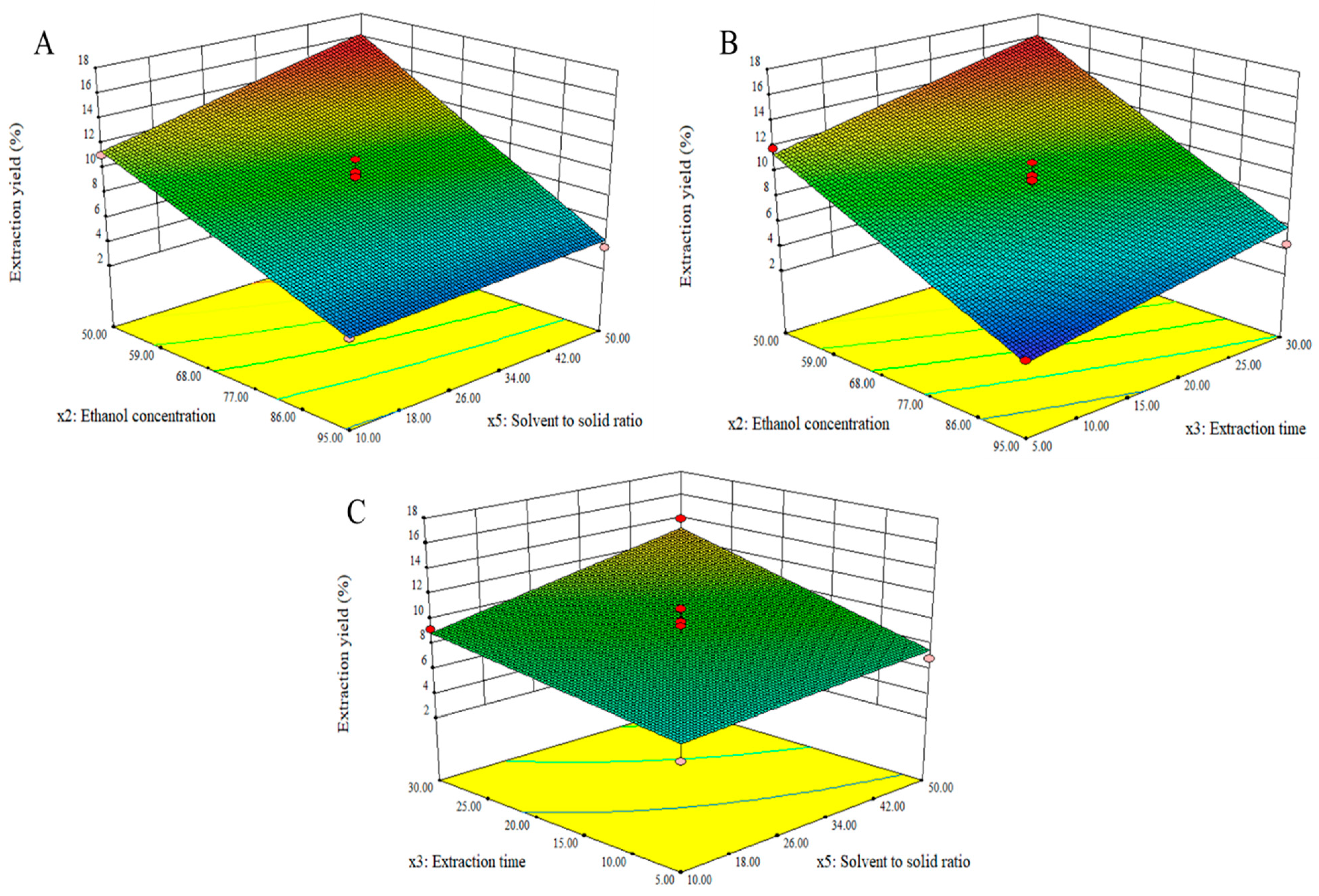 Molecules 27 04162 g003
