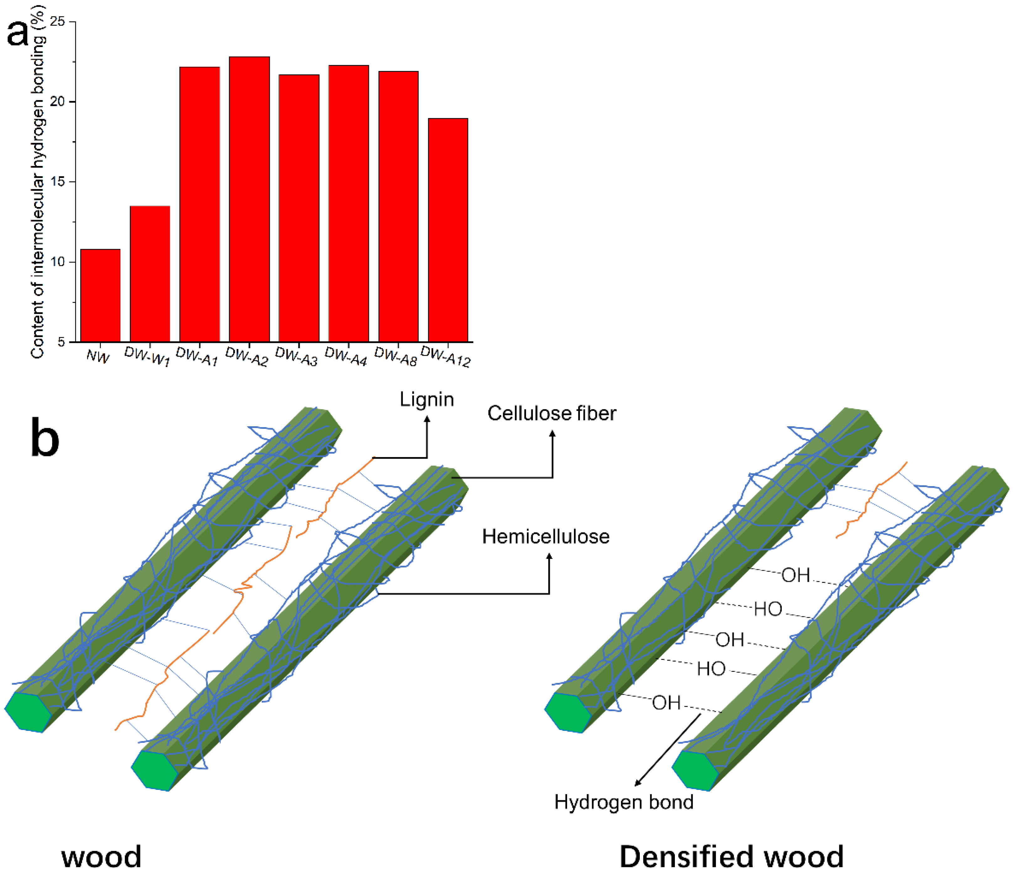 Molecules 27 04167 g004