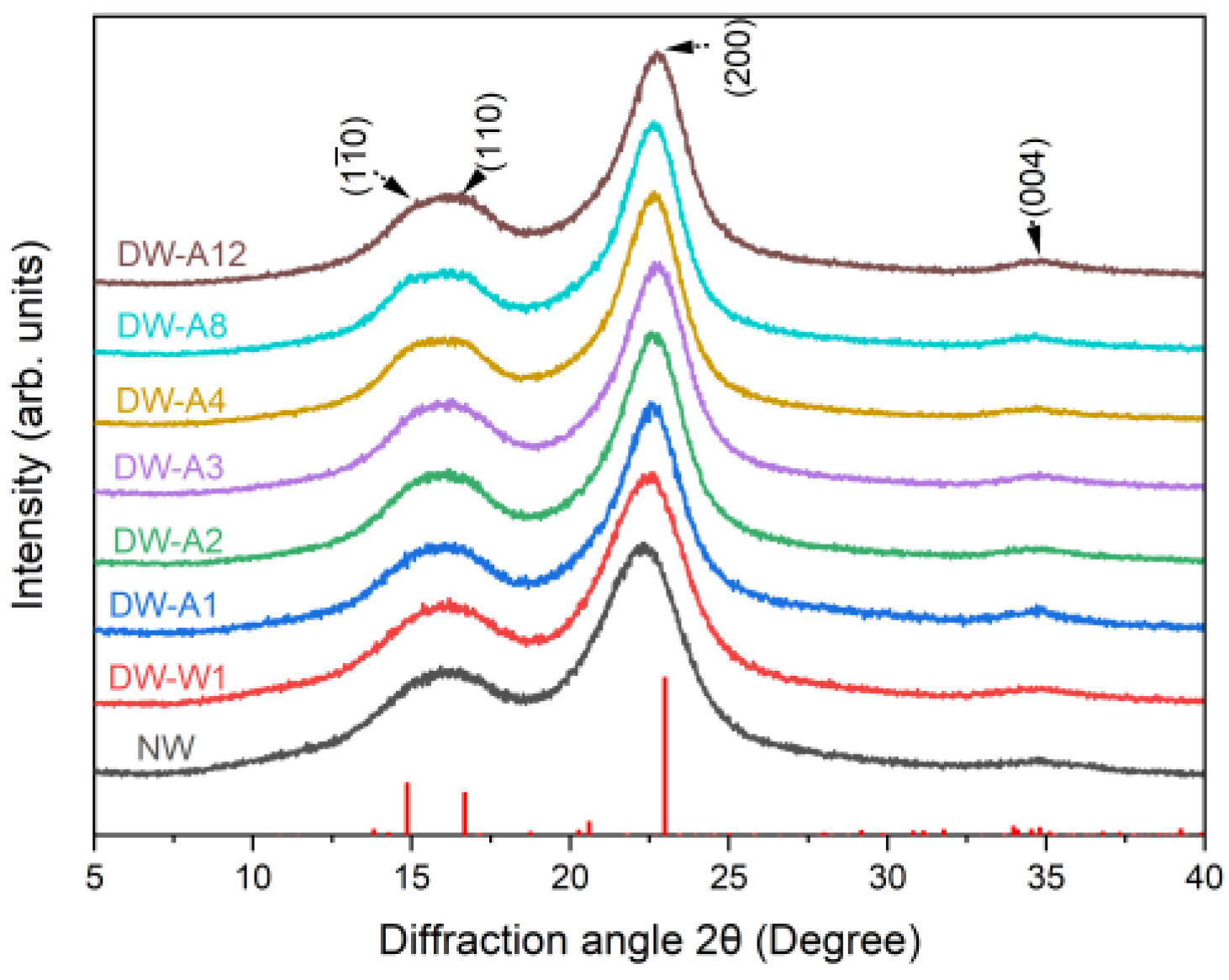 Molecules 27 04167 g005