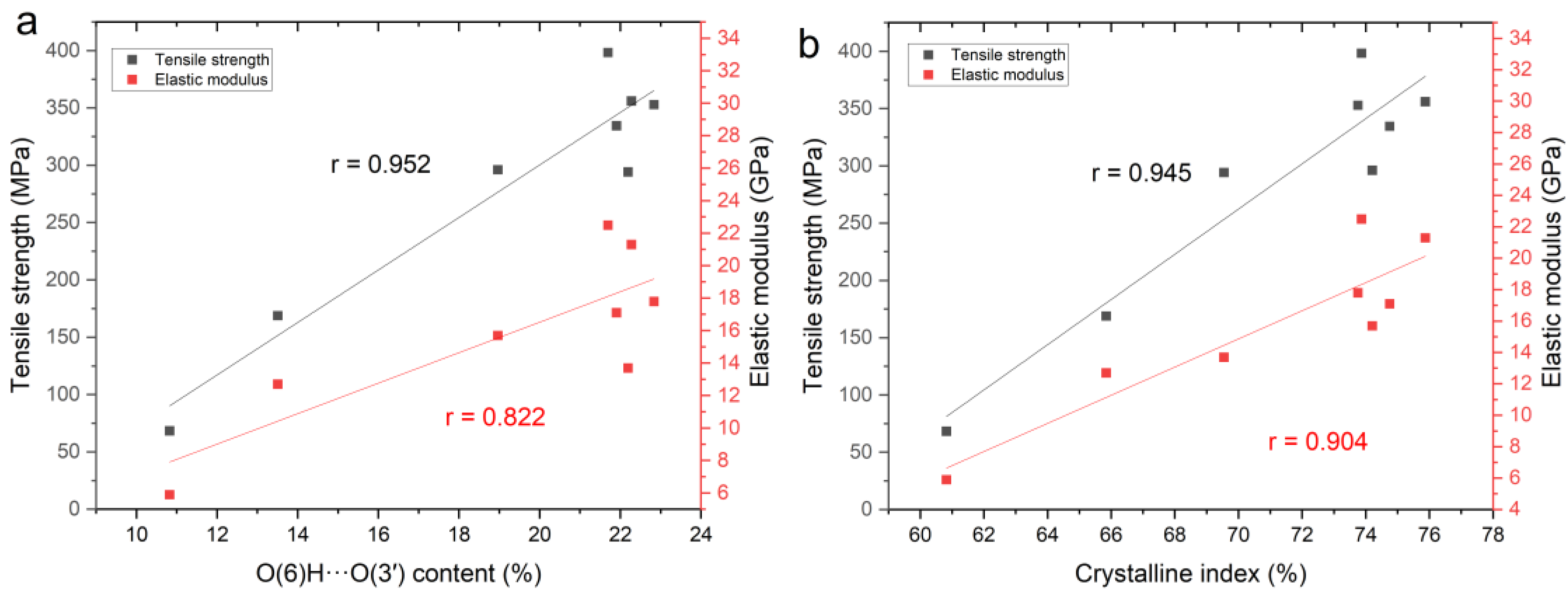 Molecules 27 04167 g006
