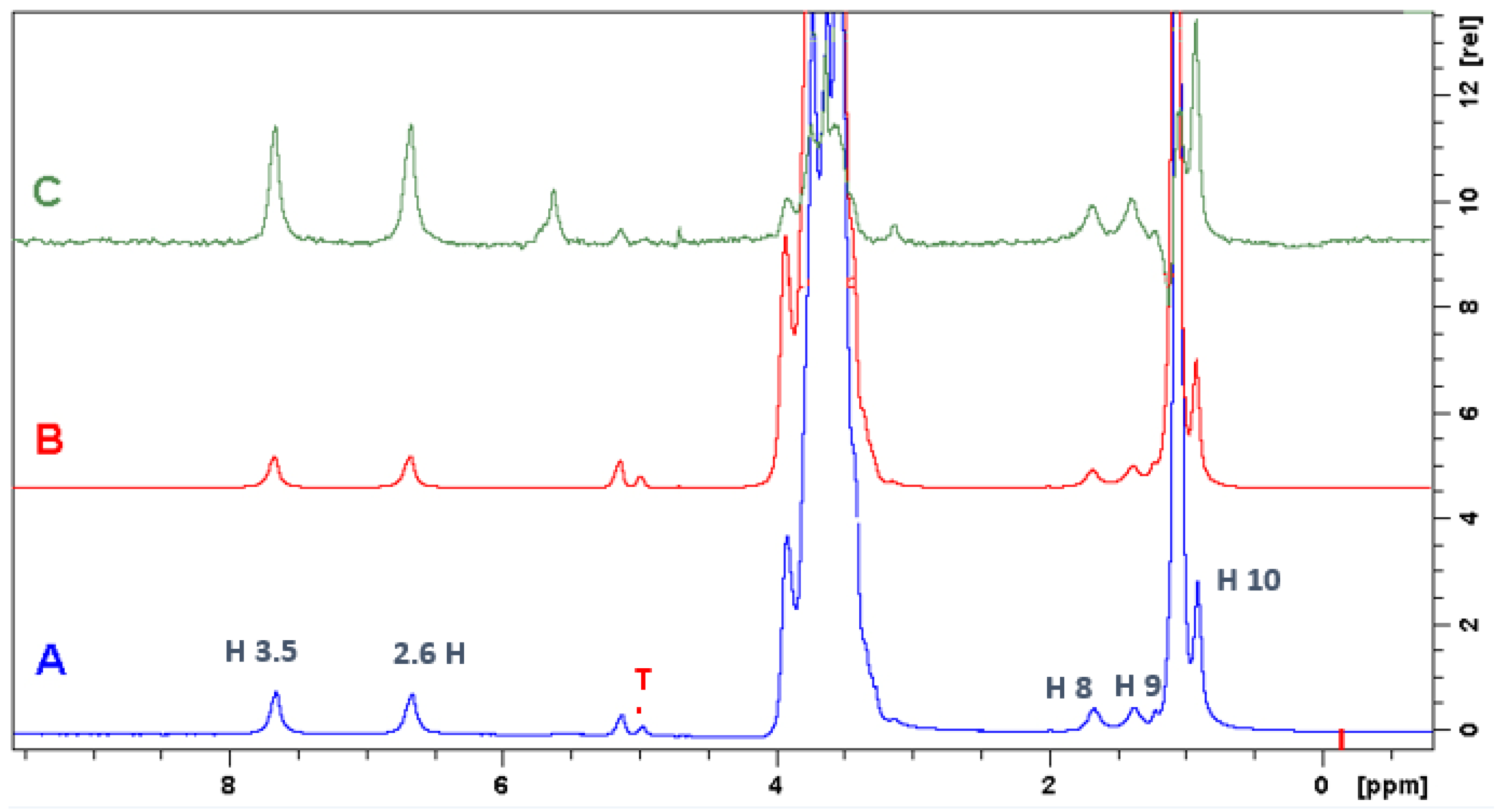 Molecules 27 04170 g004