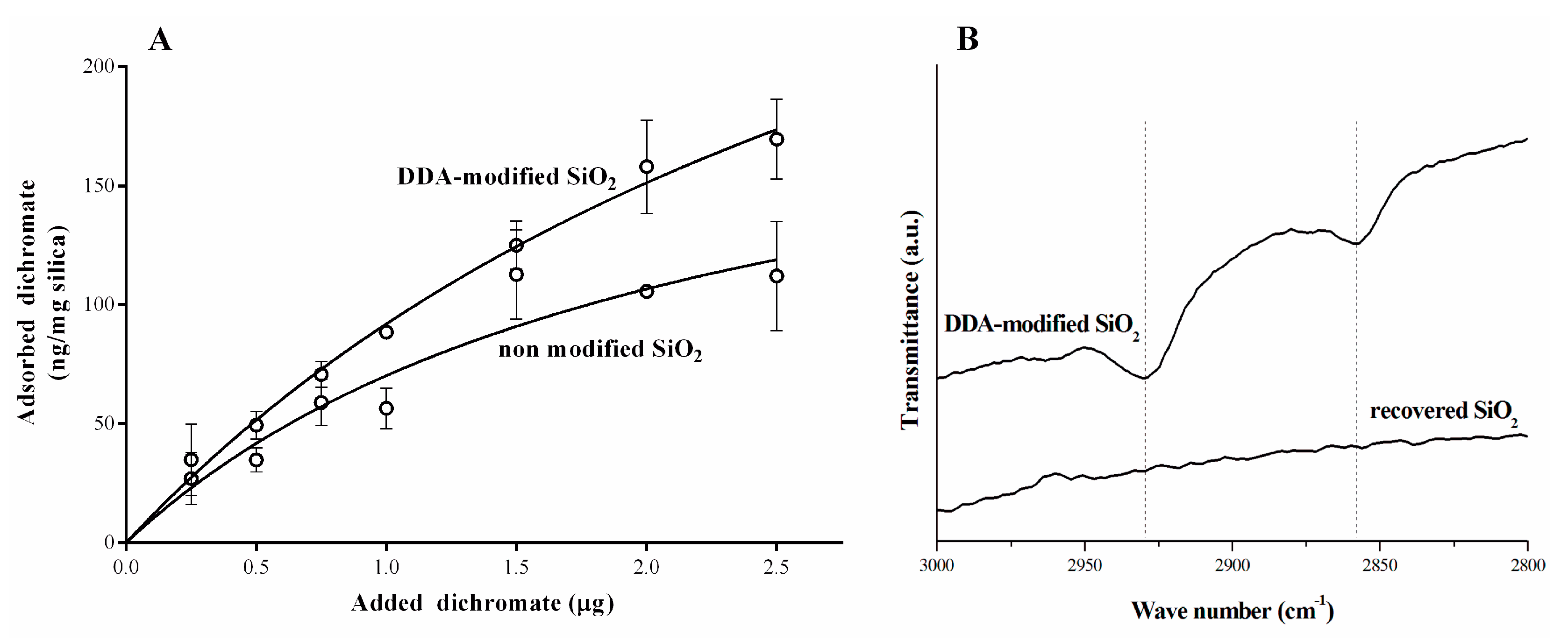 Molecules 27 04171 g005