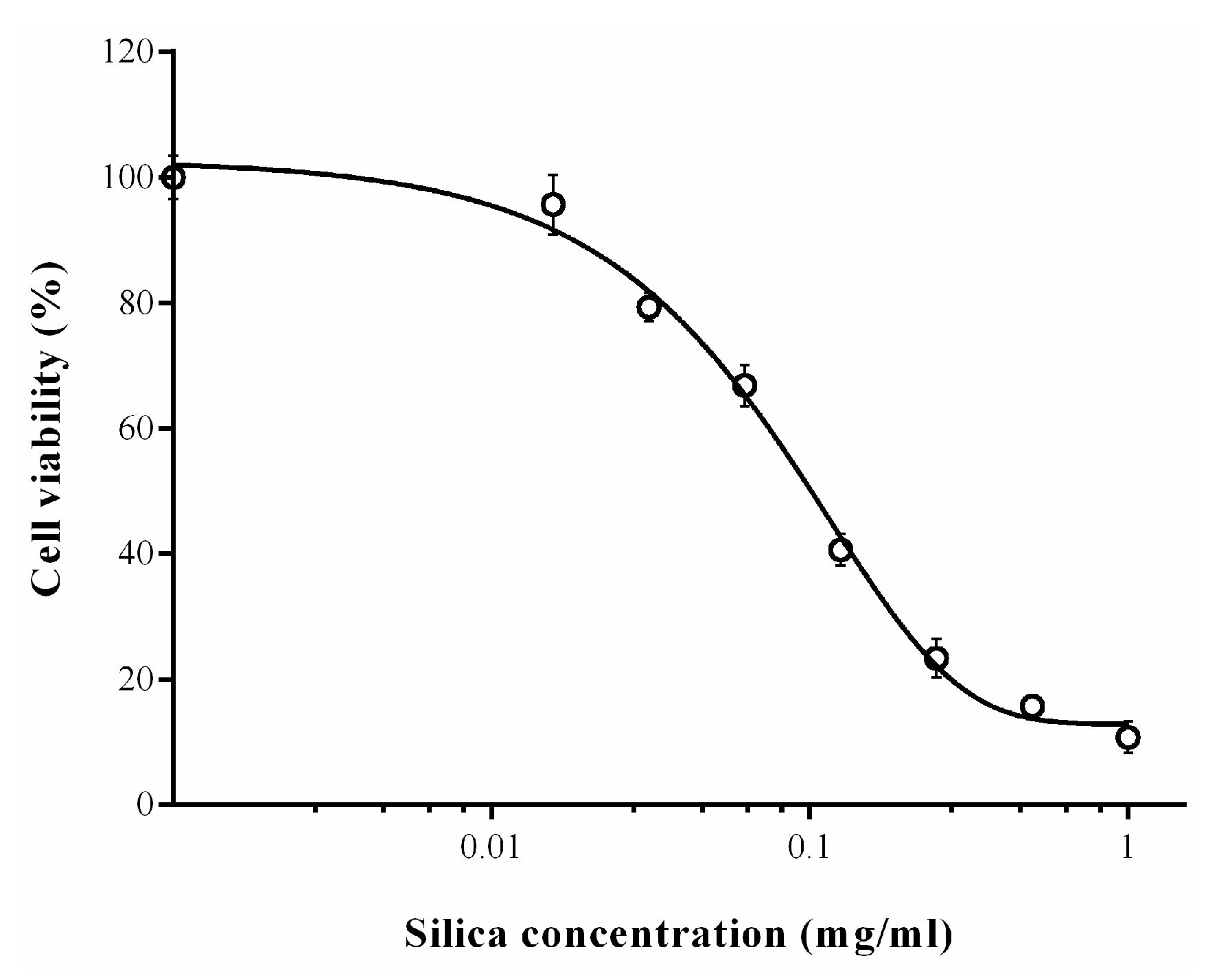 Molecules 27 04171 g006
