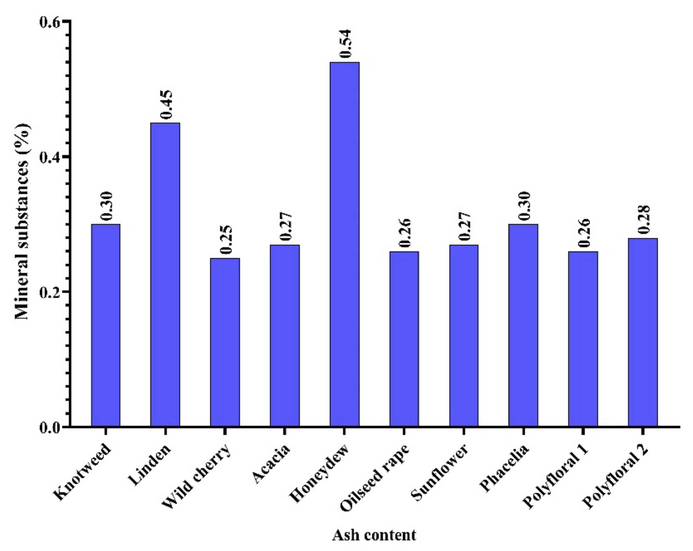 Molecules 27 04179 g002