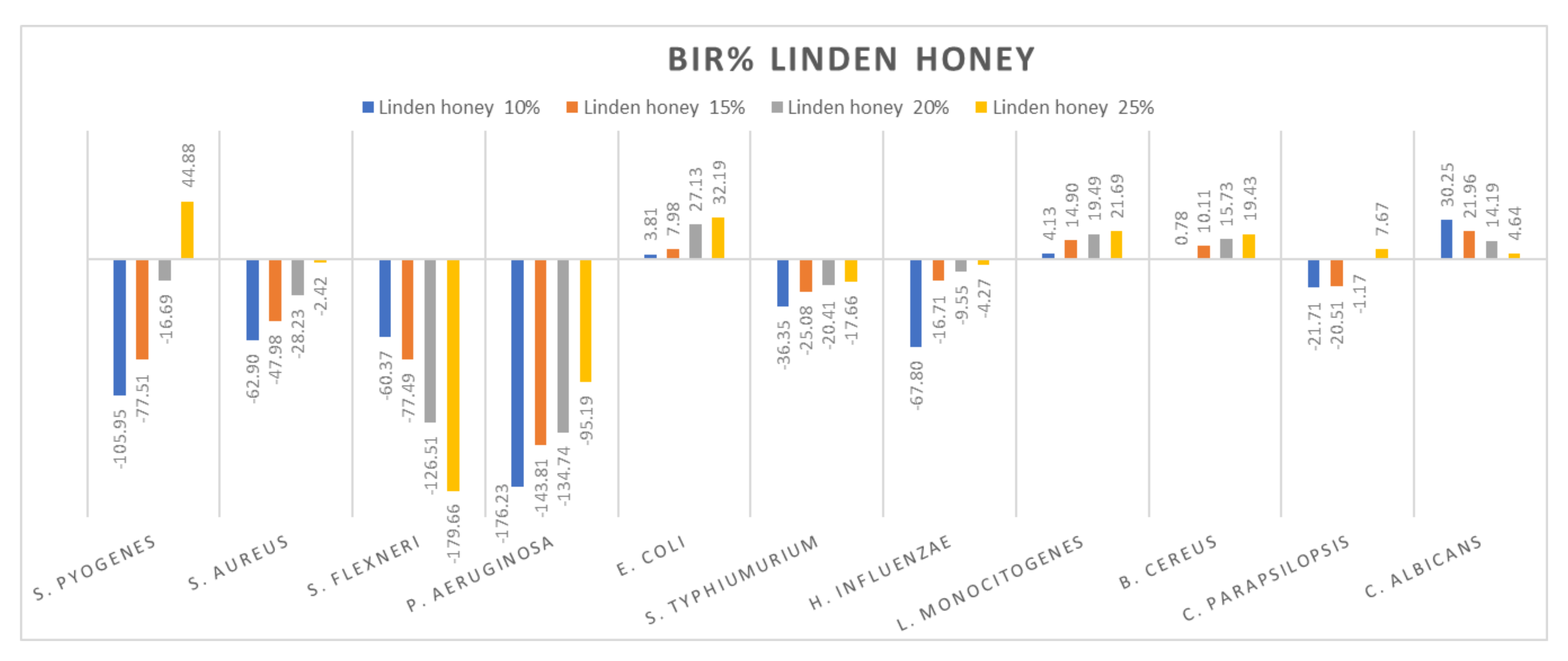 Molecules 27 04179 g006