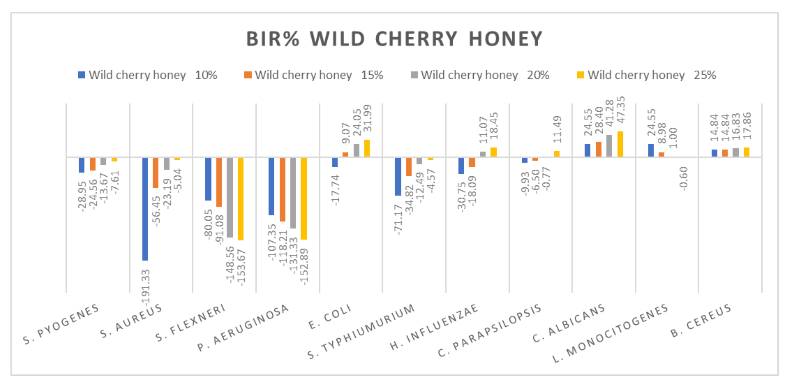 Molecules 27 04179 g007