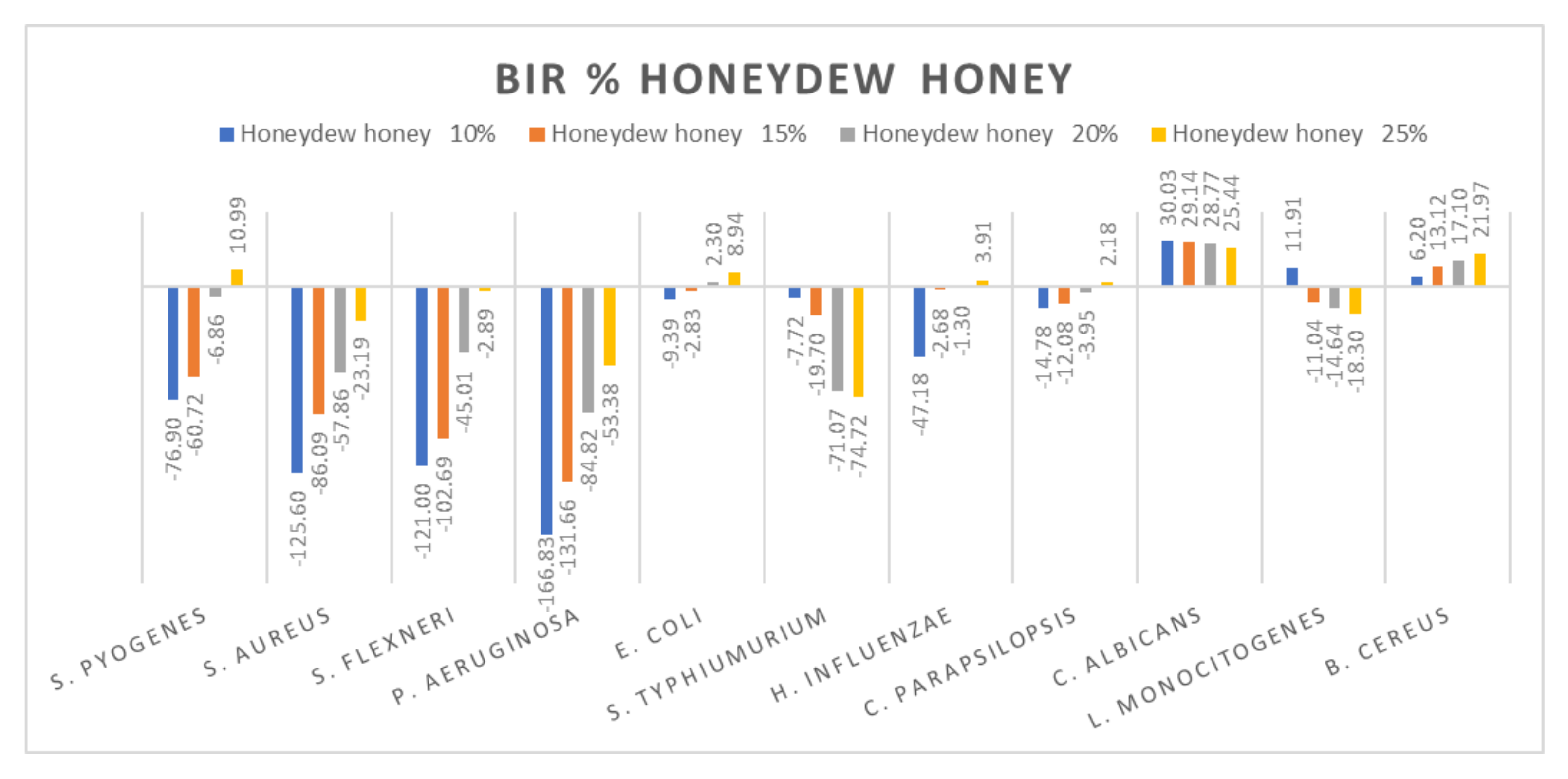 Molecules 27 04179 g009
