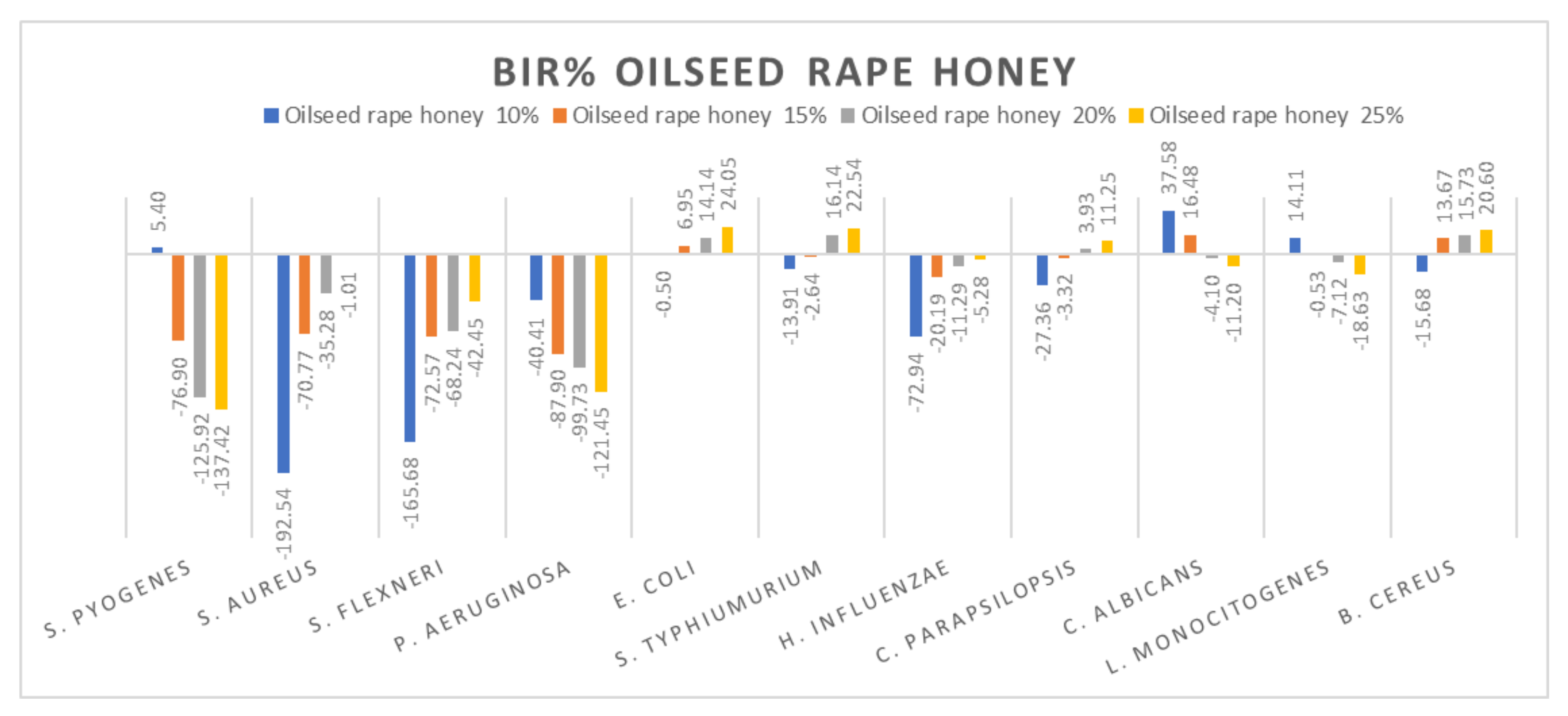 Molecules 27 04179 g010