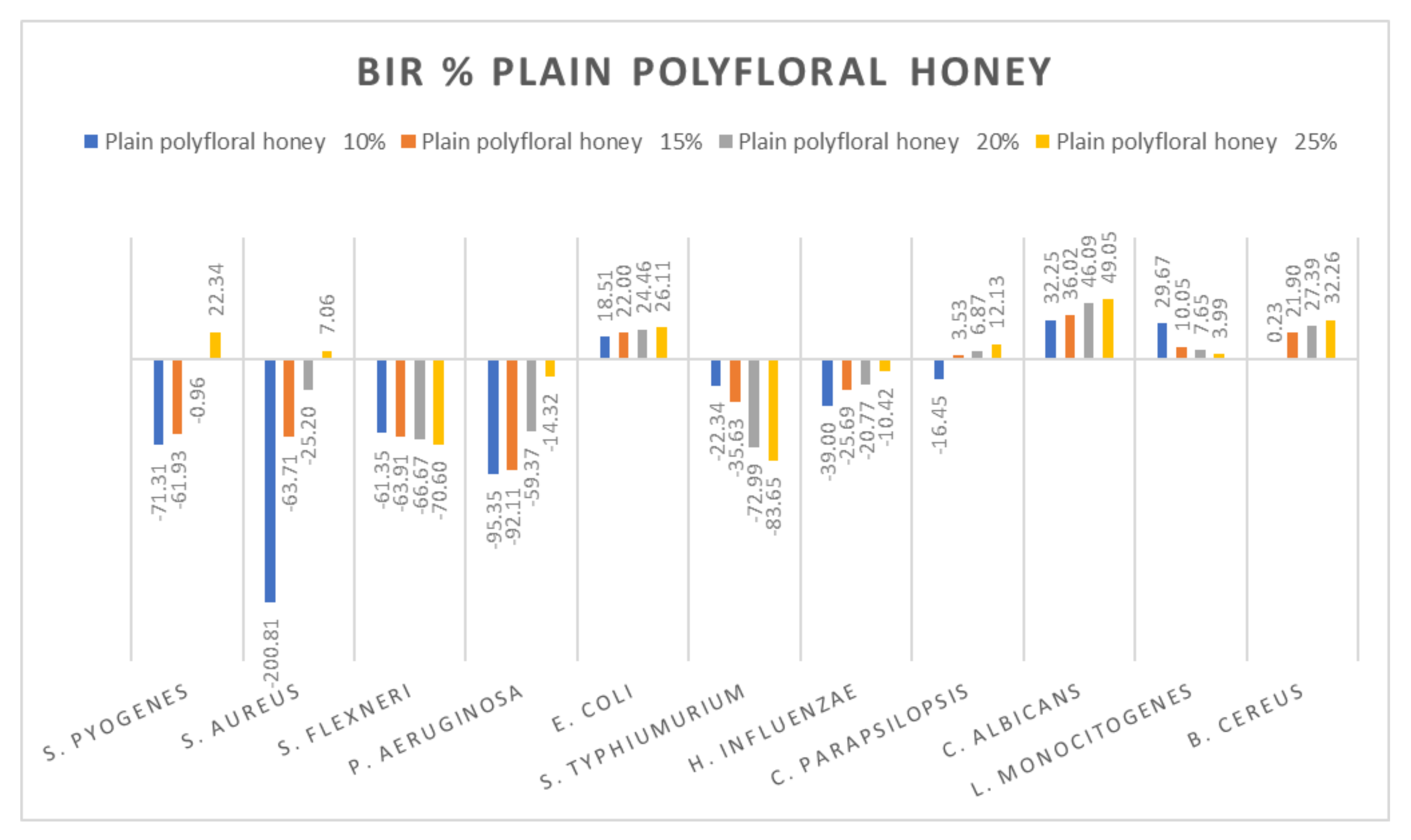 Molecules 27 04179 g014