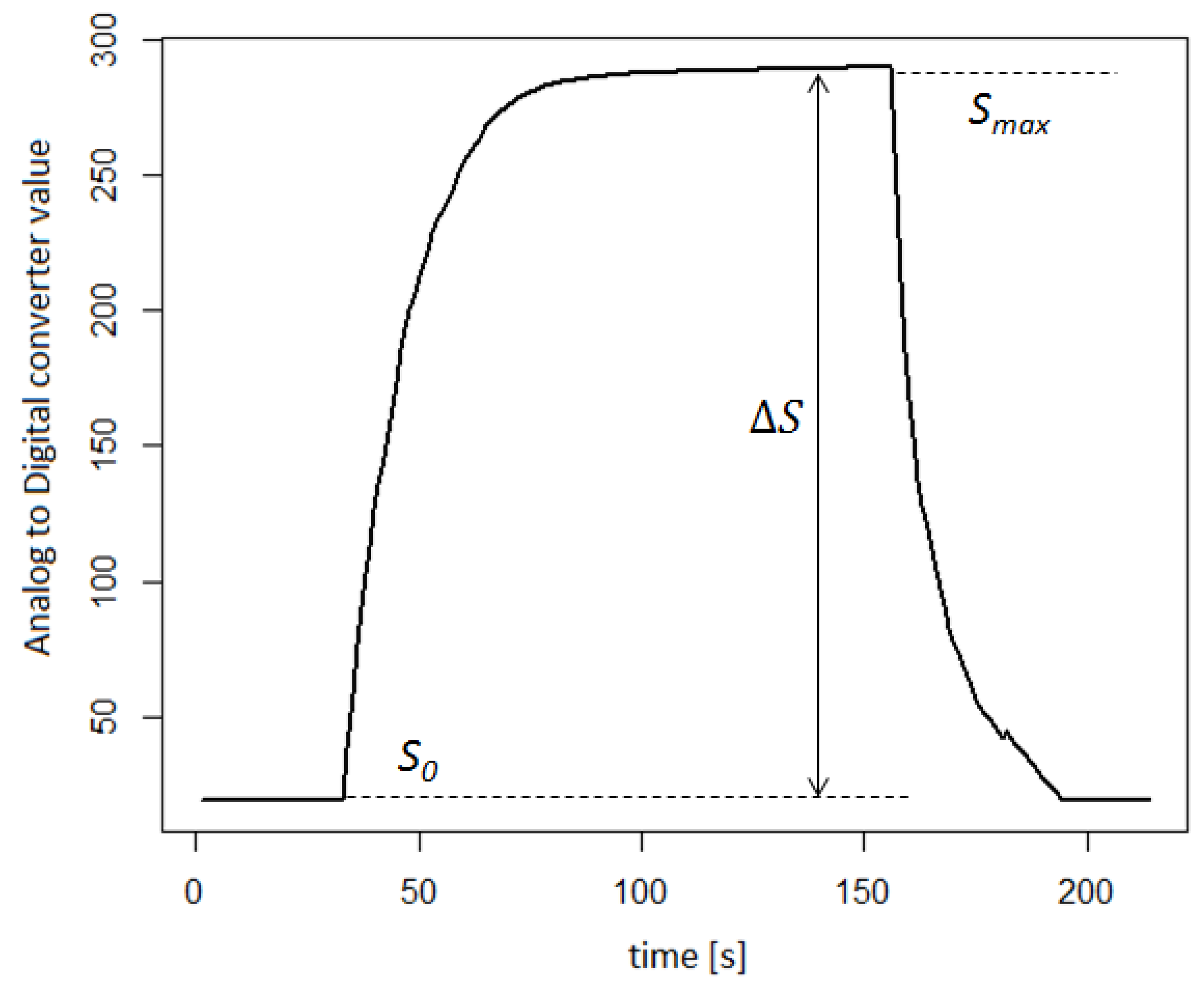 Molecules 27 04180 g003 550