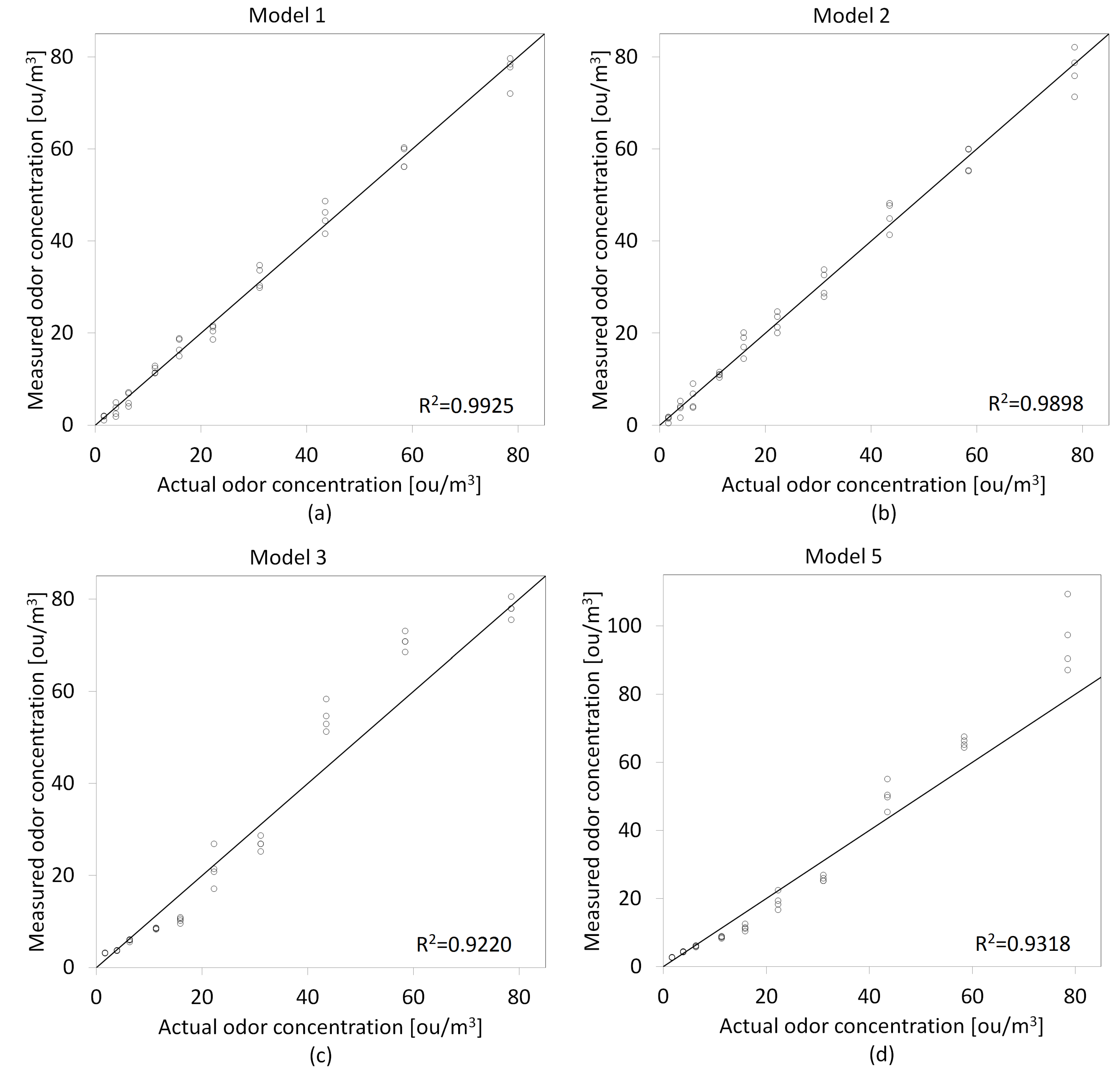 Molecules 27 04180 g005 550