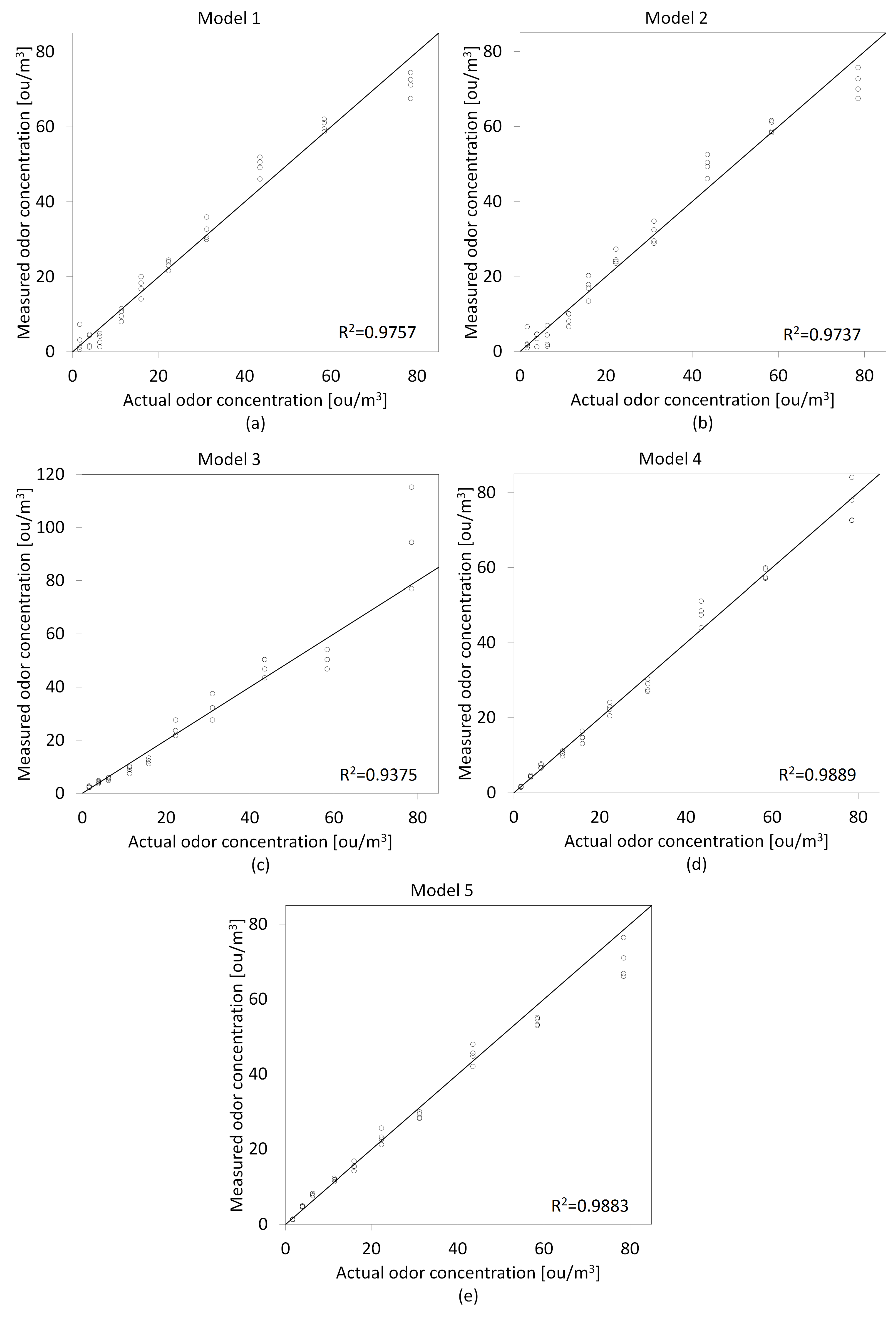 Molecules 27 04180 g006 550