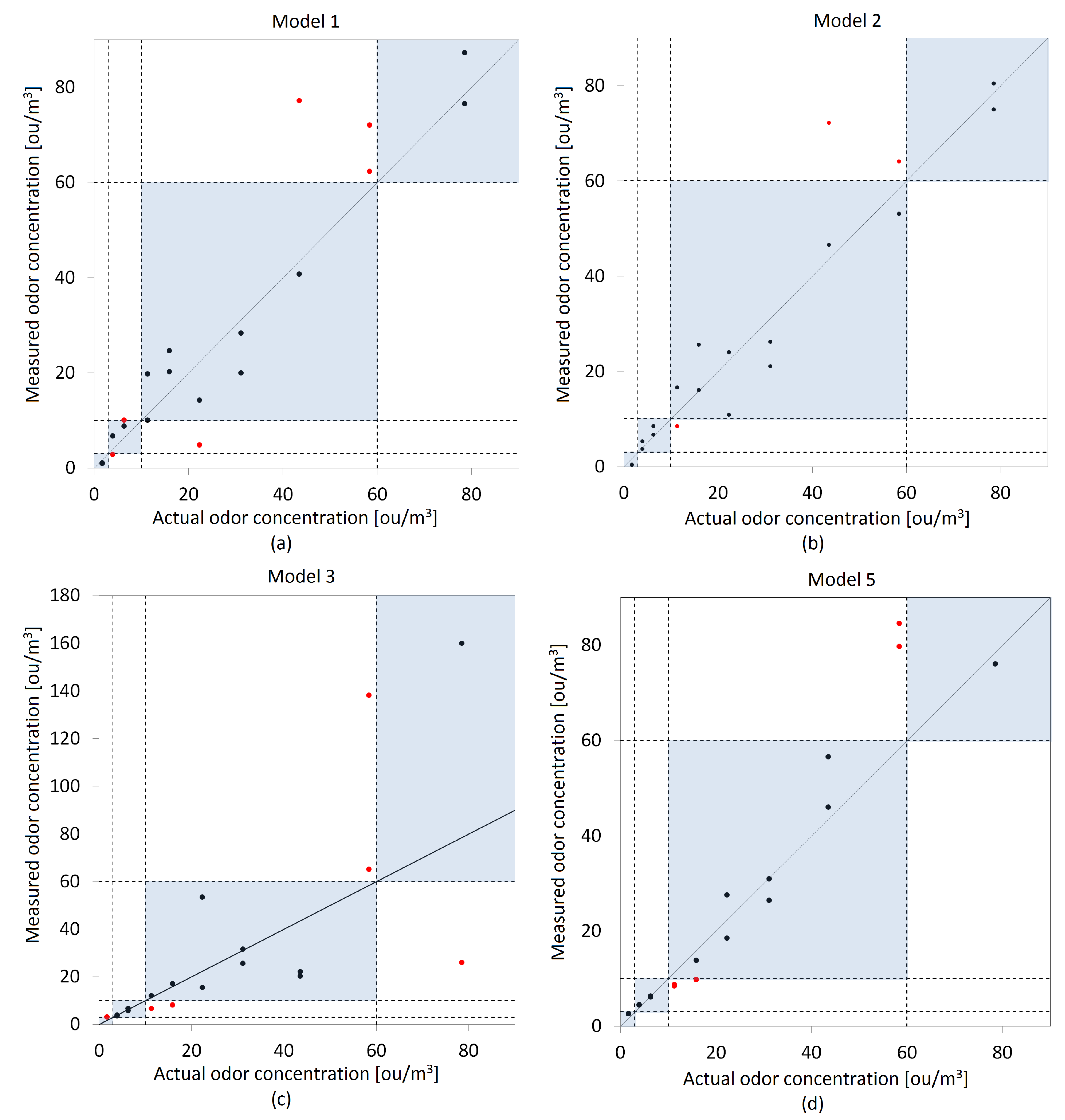 Molecules 27 04180 g007 550