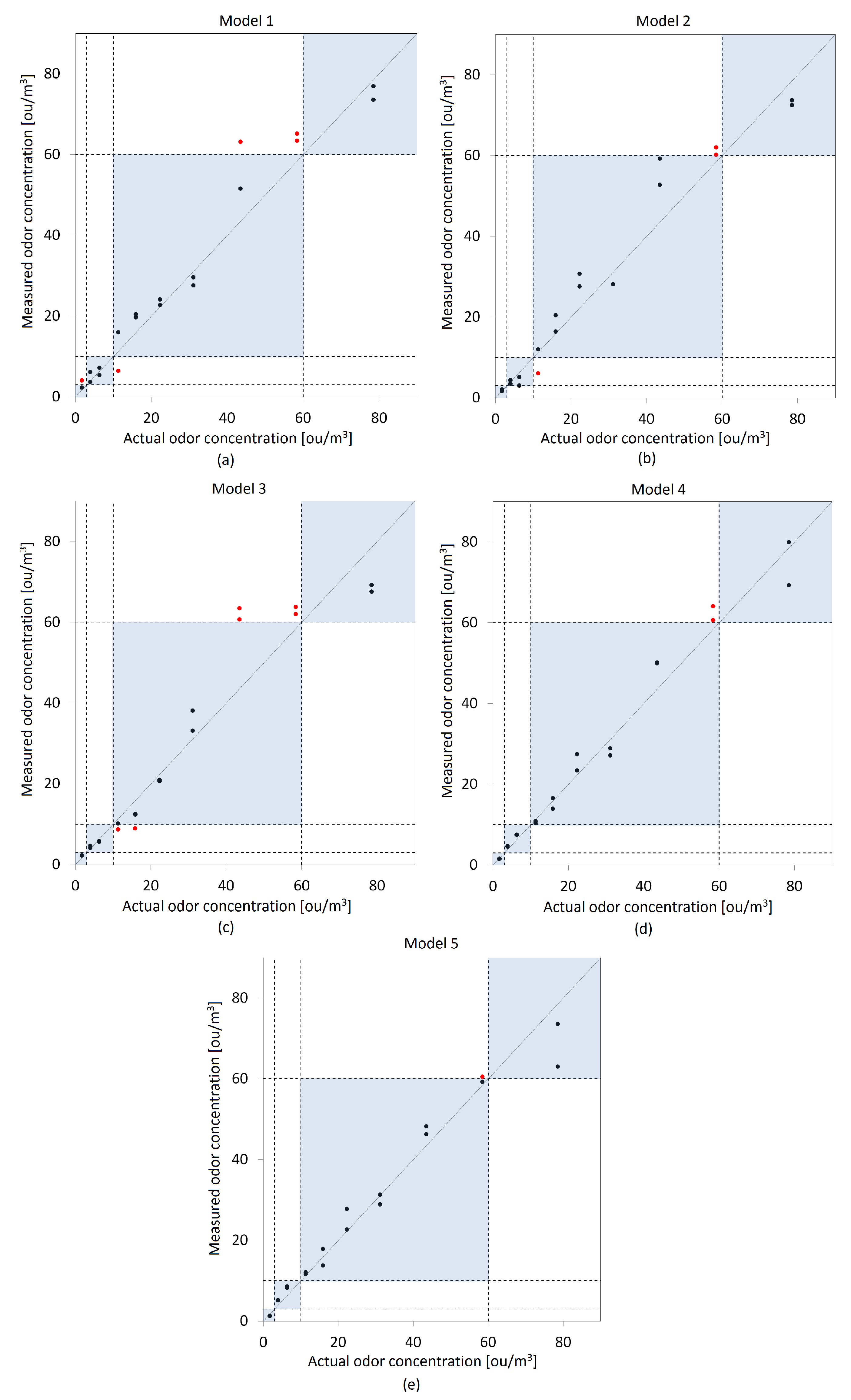 Molecules 27 04180 g008 550