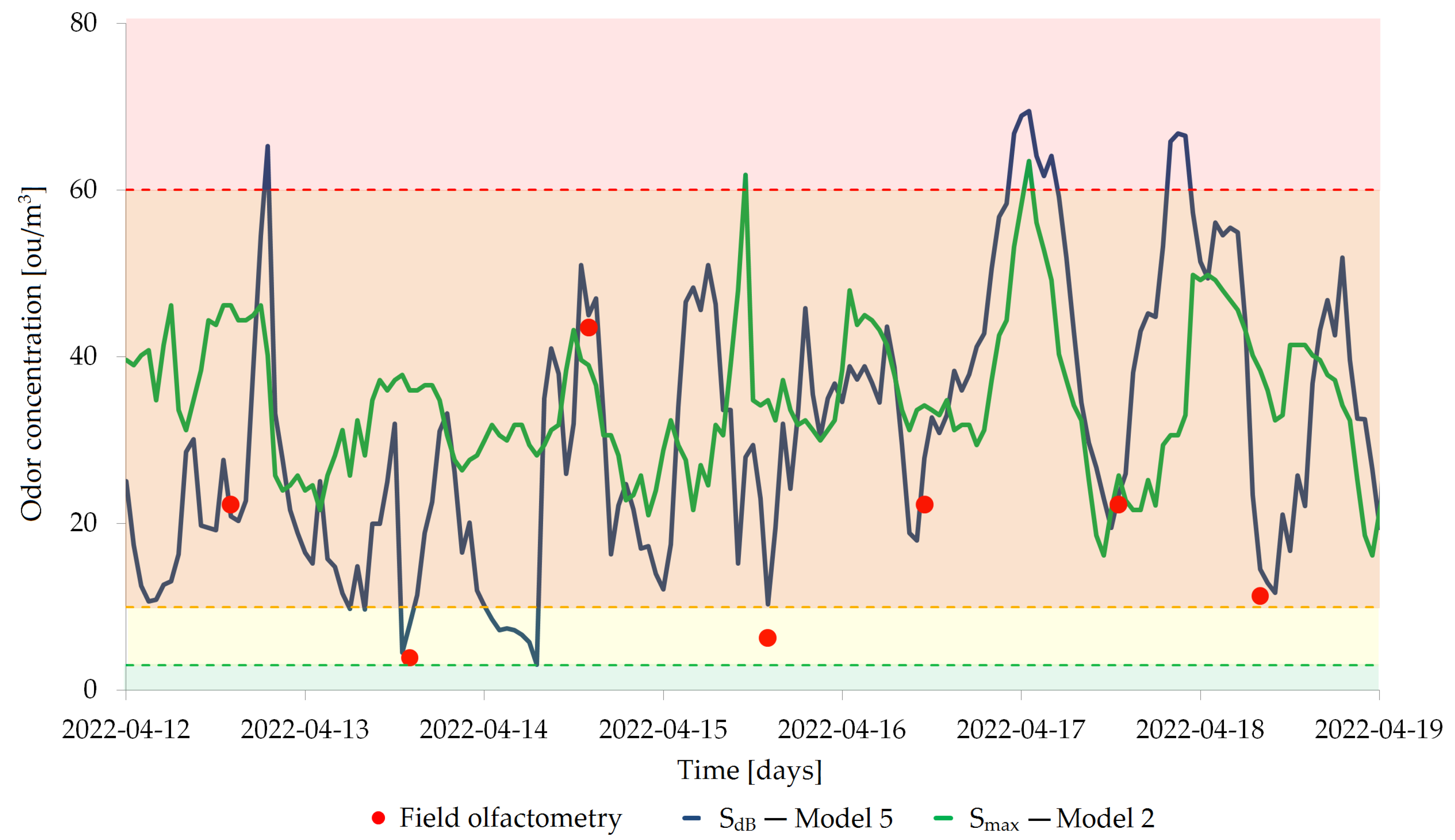 Molecules 27 04180 g009 550