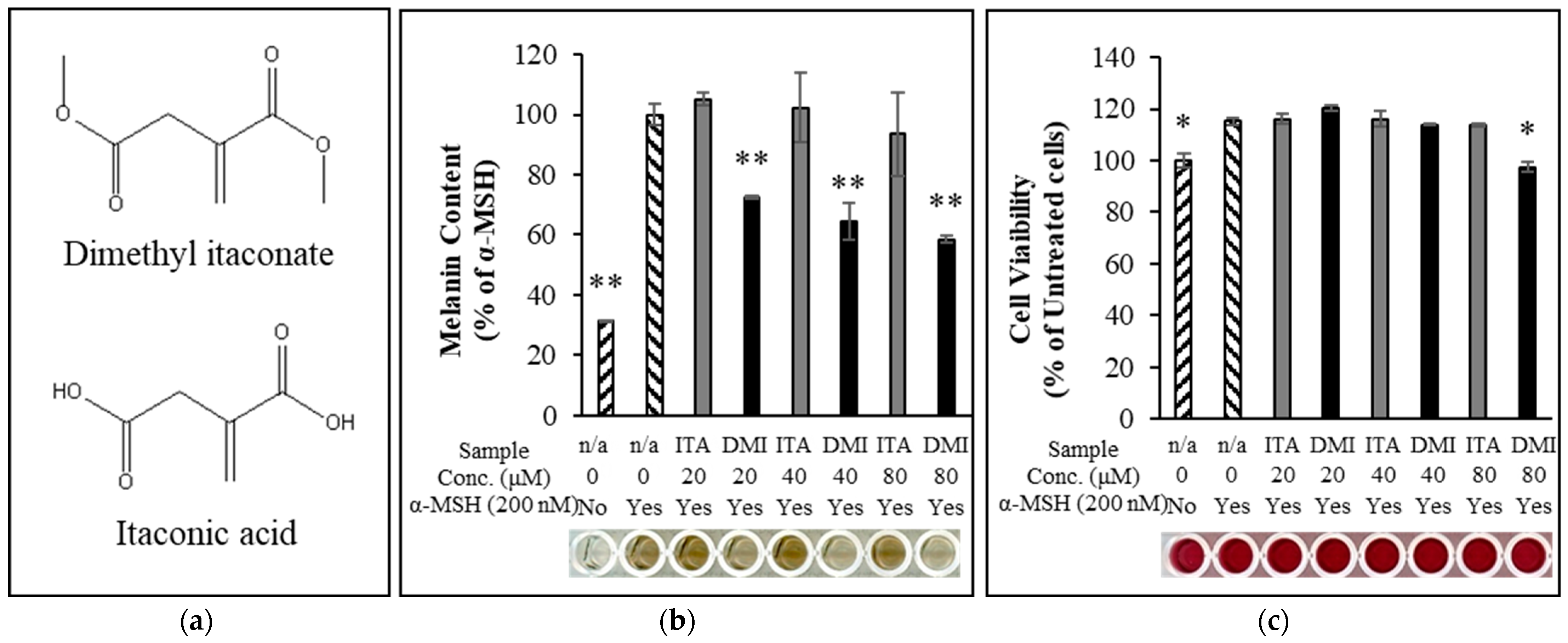 Molecules 27 04183 g001 550