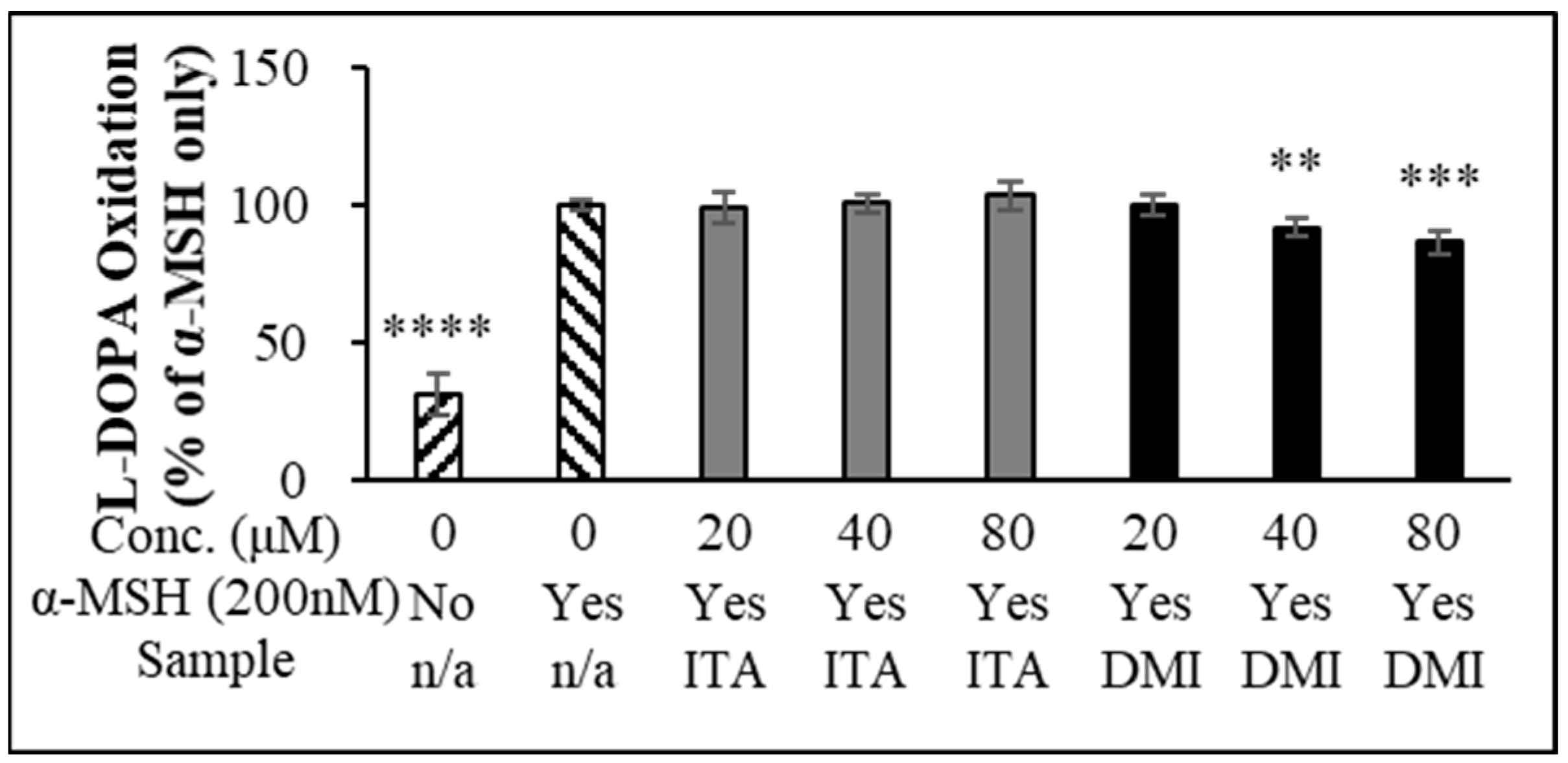 Molecules 27 04183 g002 550