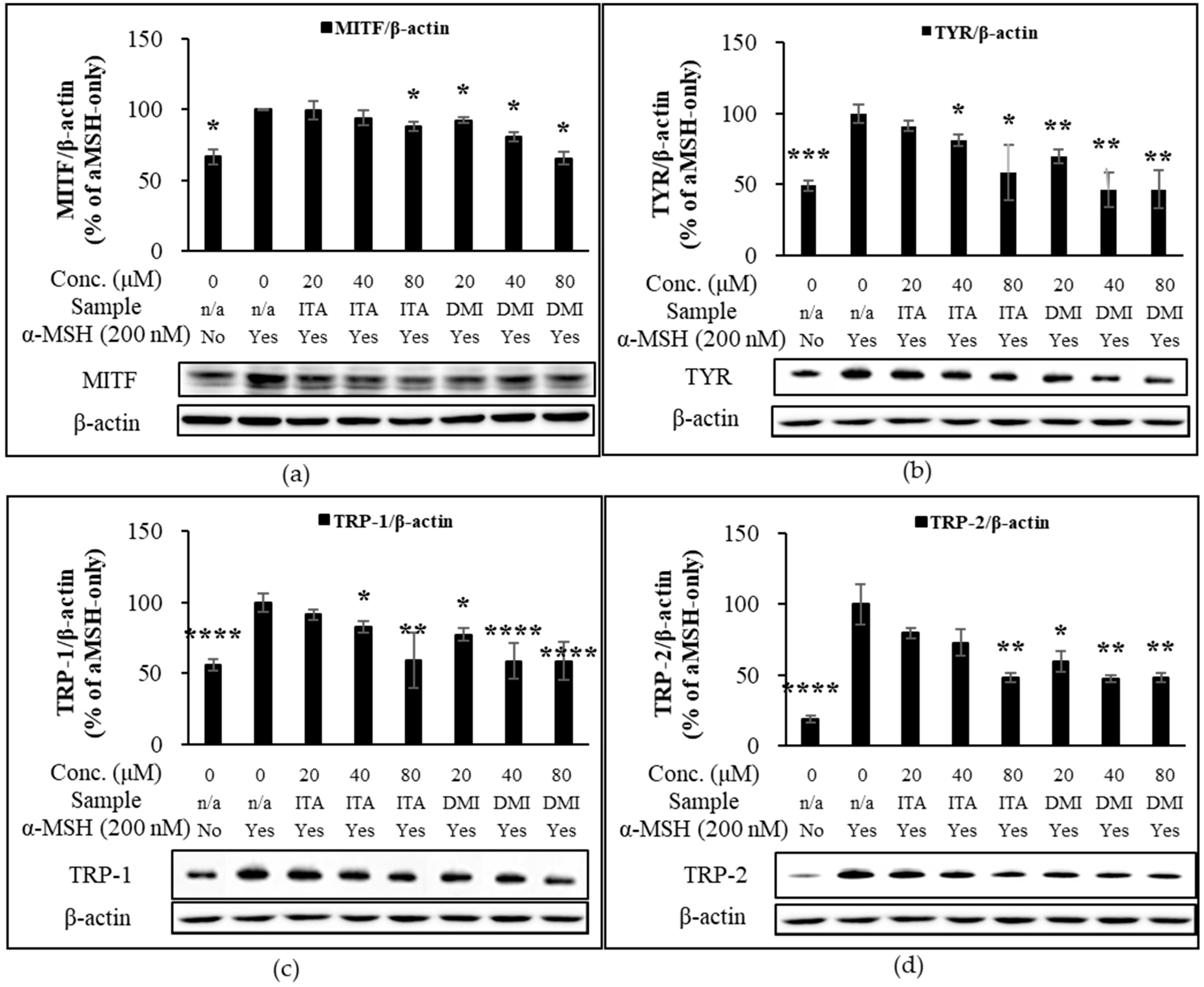 Molecules 27 04183 g003 550