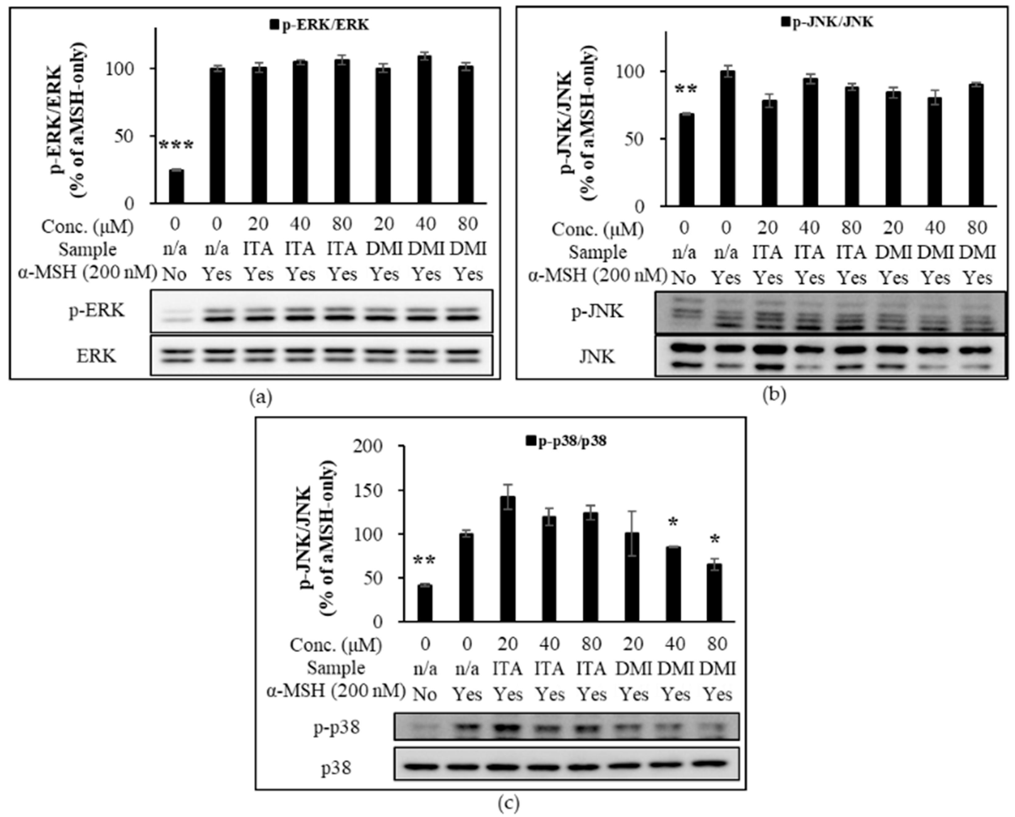 Molecules 27 04183 g005 550
