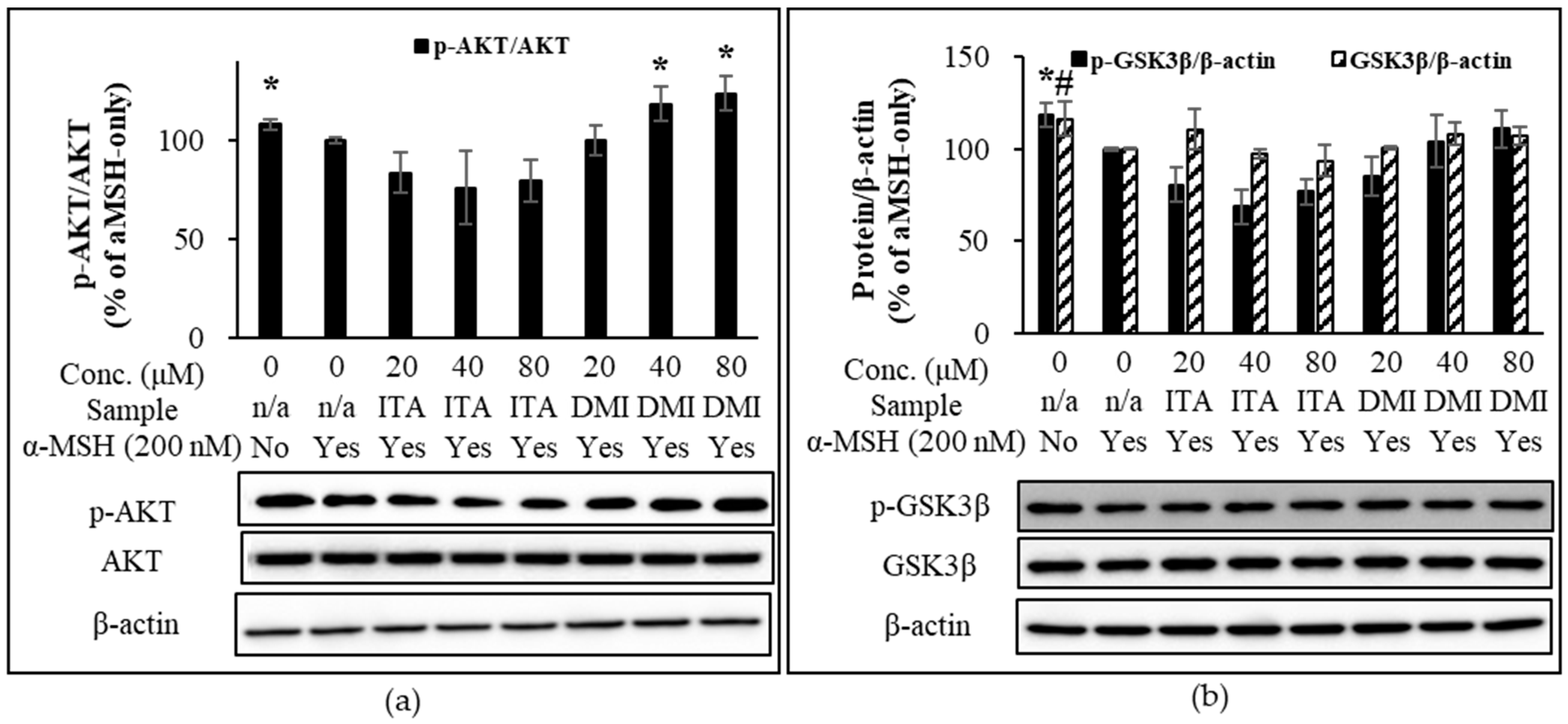 Molecules 27 04183 g006 550