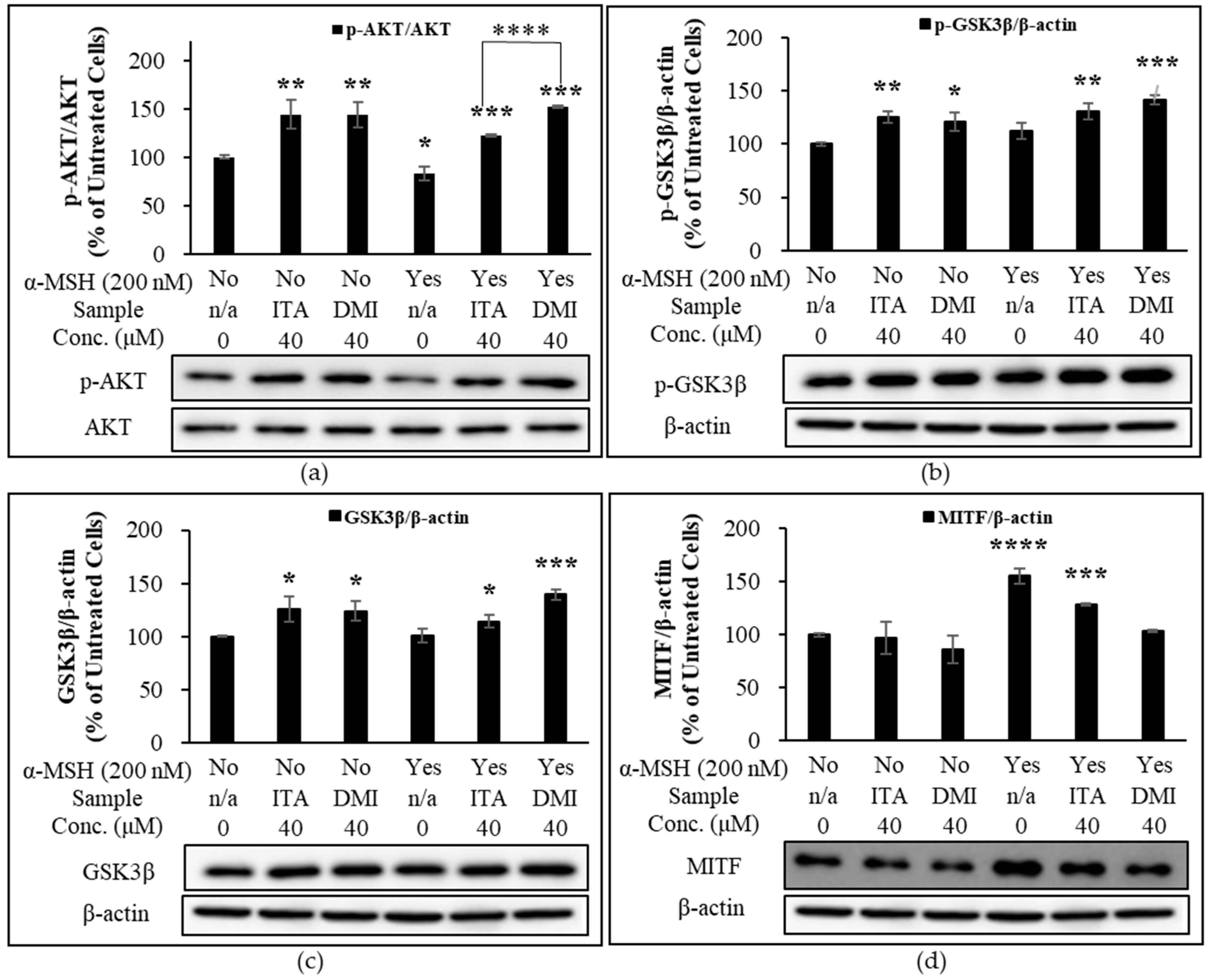 Molecules 27 04183 g007 550